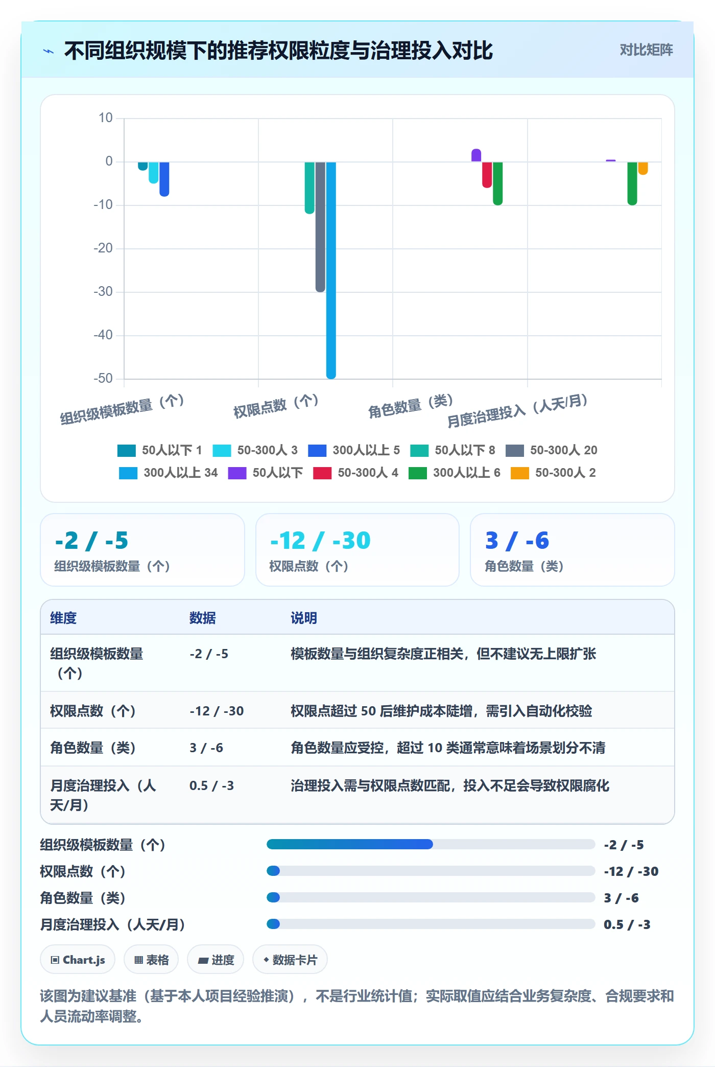 项目模板模板权限教程：跨部门团队协同管理，避坑指南
