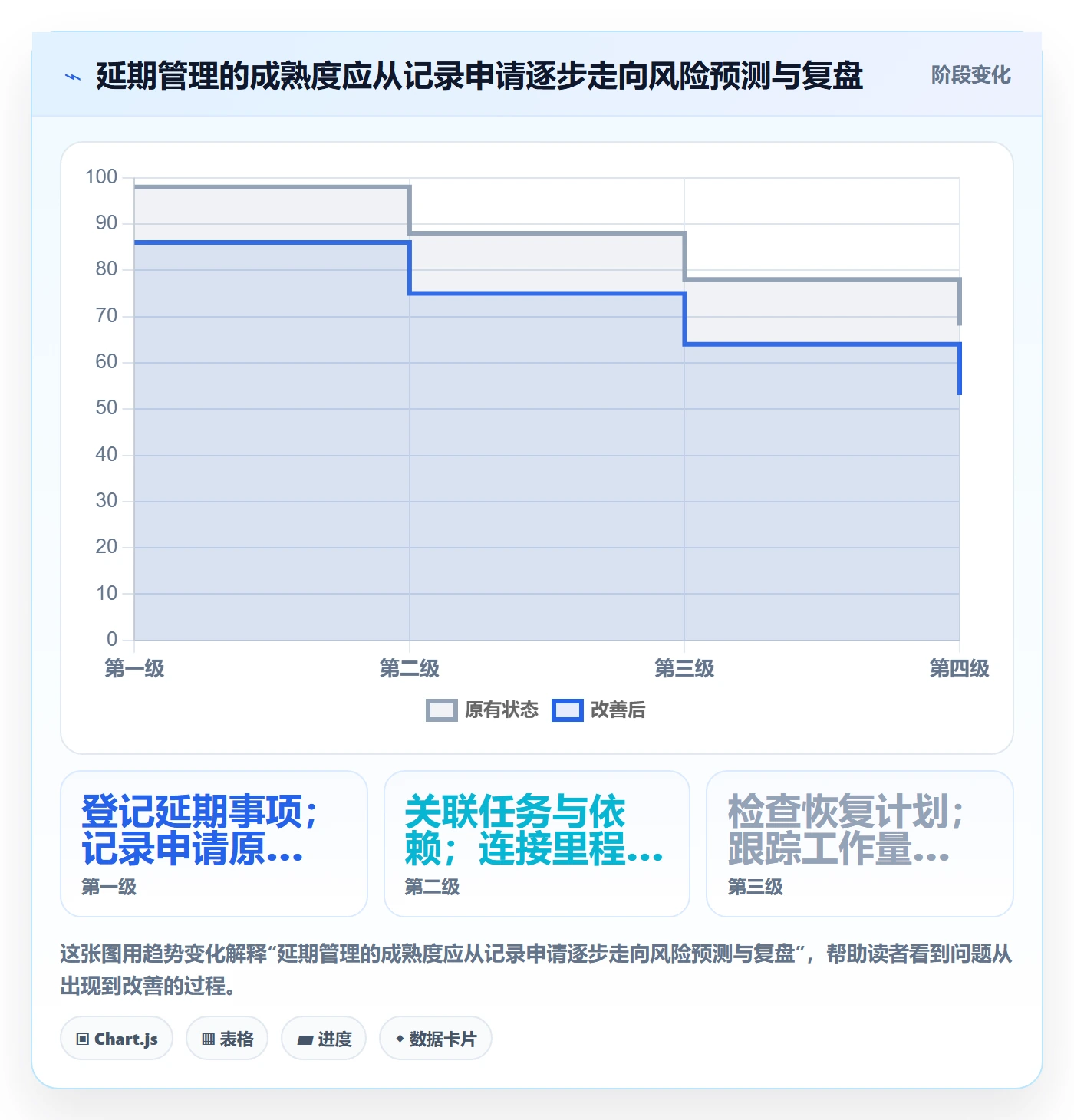 延期申请最佳实践：实施团队延期管理效率提升，常见问题