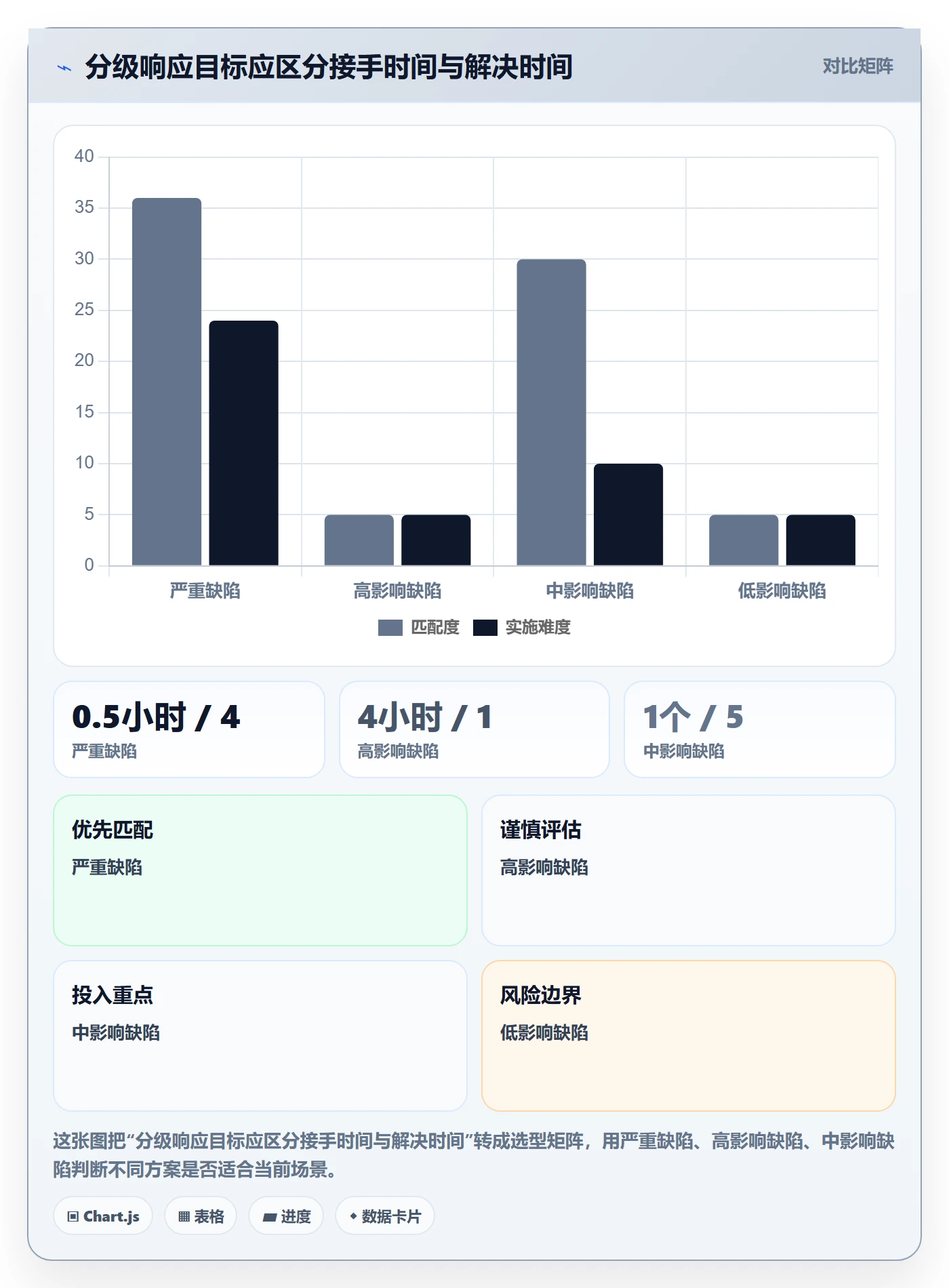 缺陷管理指南：项目经理如何做好Bug / 缺陷，最佳实践全流程