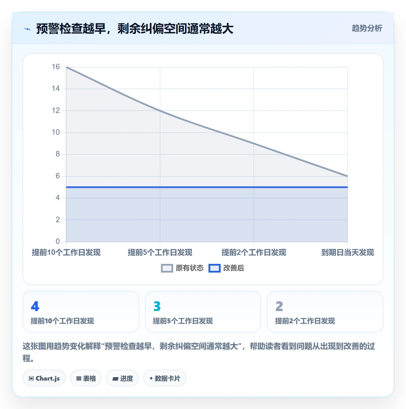 延期管理延期天数全流程：实施团队流程优化与一文讲清