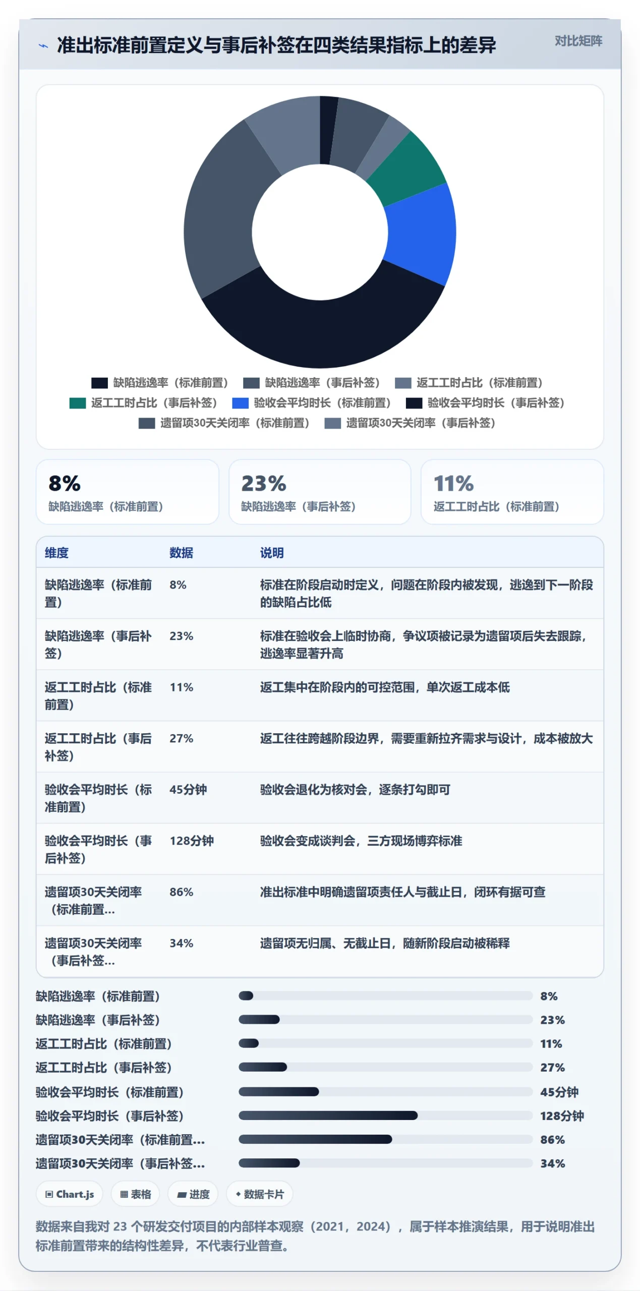 阶段验收最佳实践：项目负责人项目阶段流程优化，常见问题