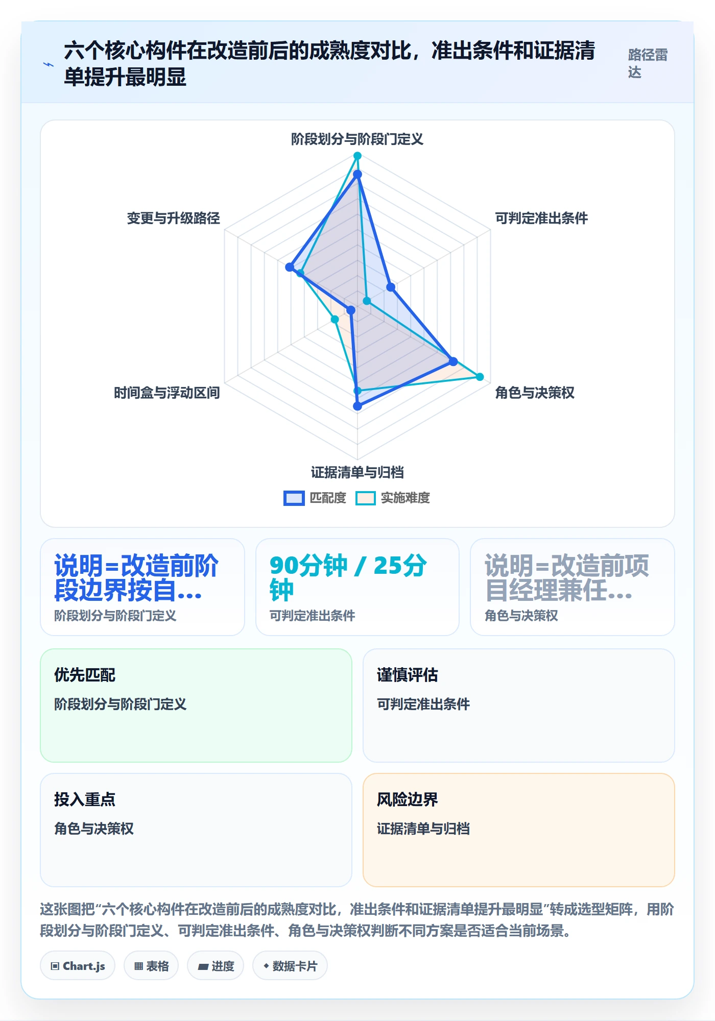 里程碑落地方案:项目负责人开展项目阶段的实操方法案例解析