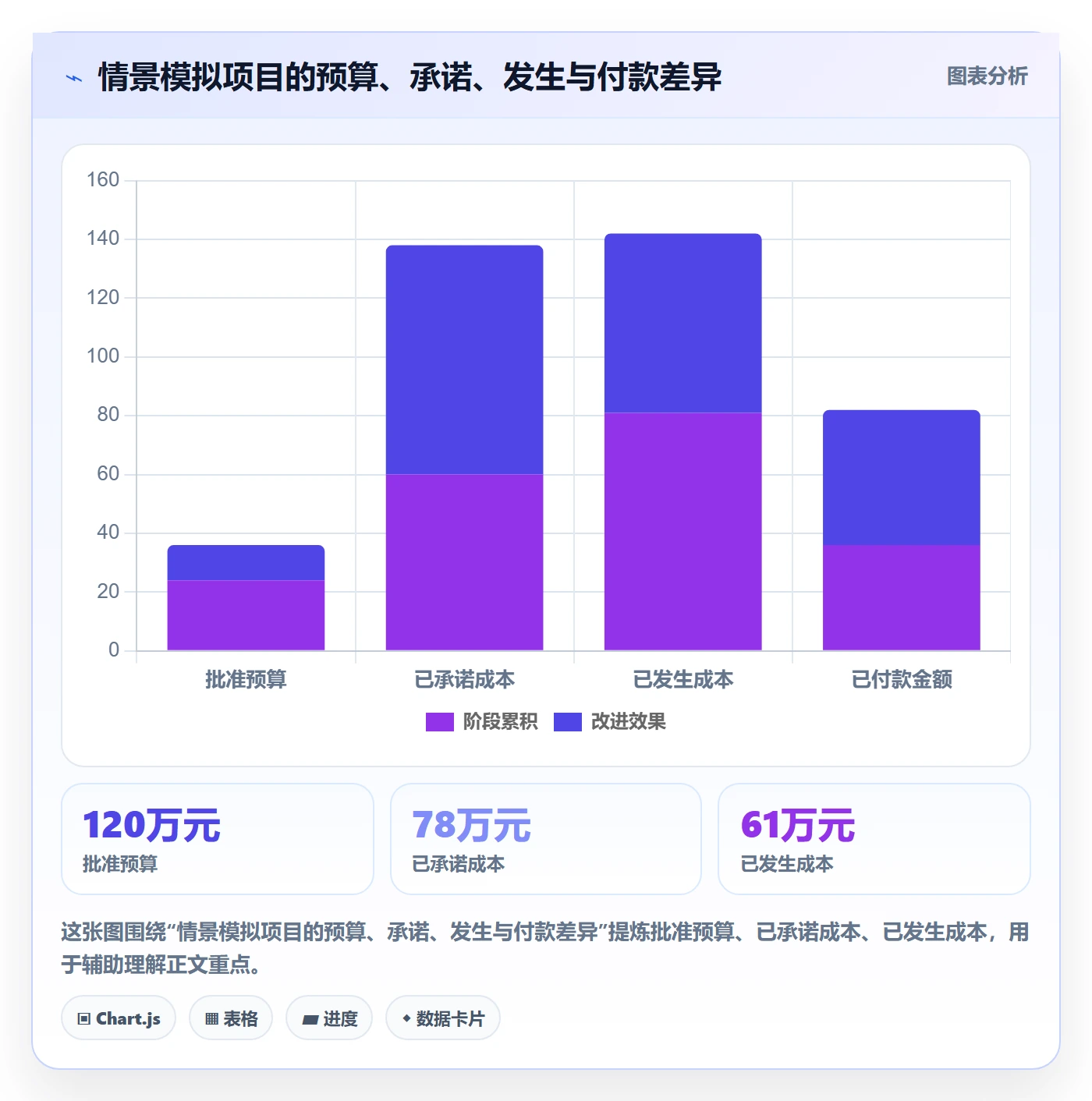 项目成本流程与规范:跨部门团队成本管理协同管理关键指标