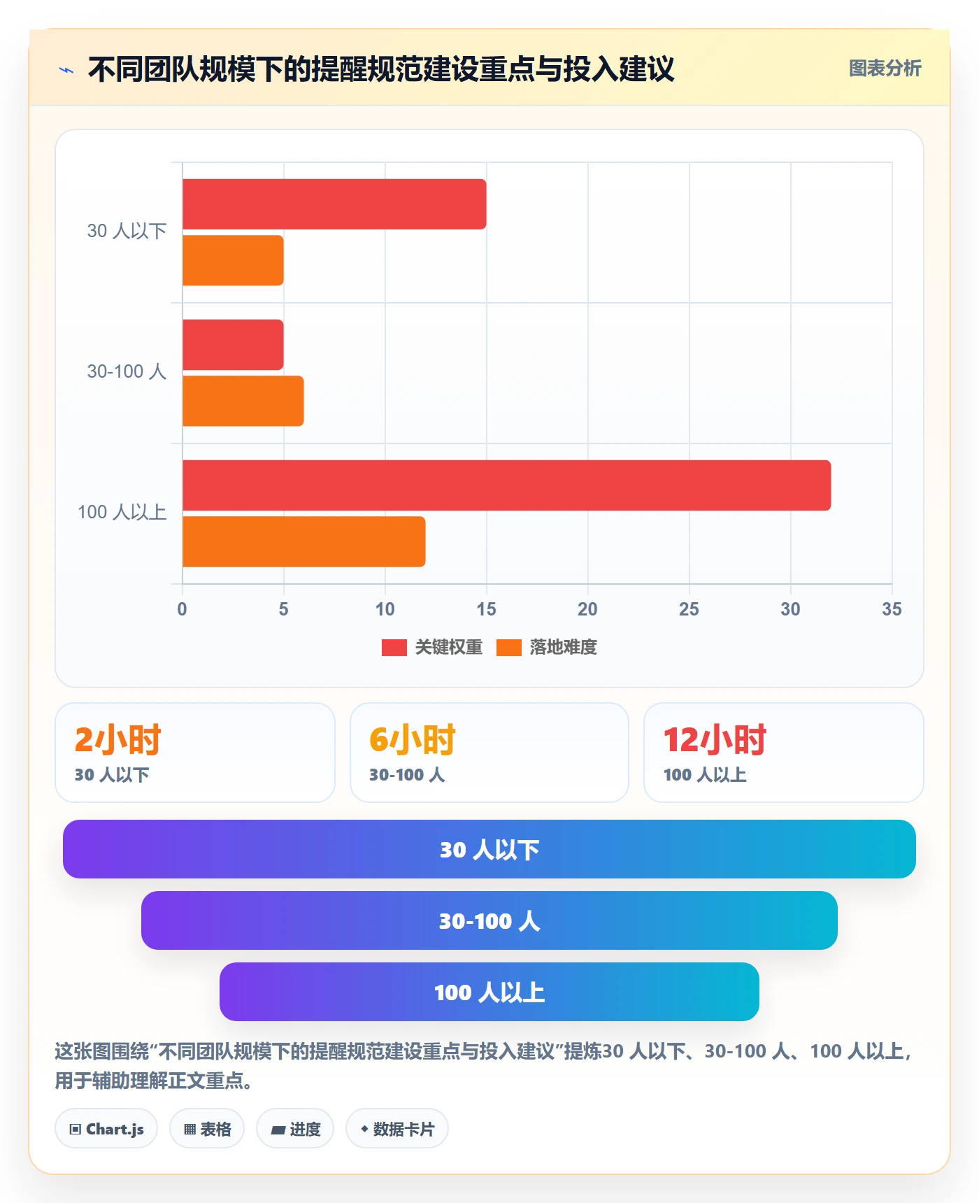 提前提醒流程与规范：项目负责人任务提醒效率提升关键指标