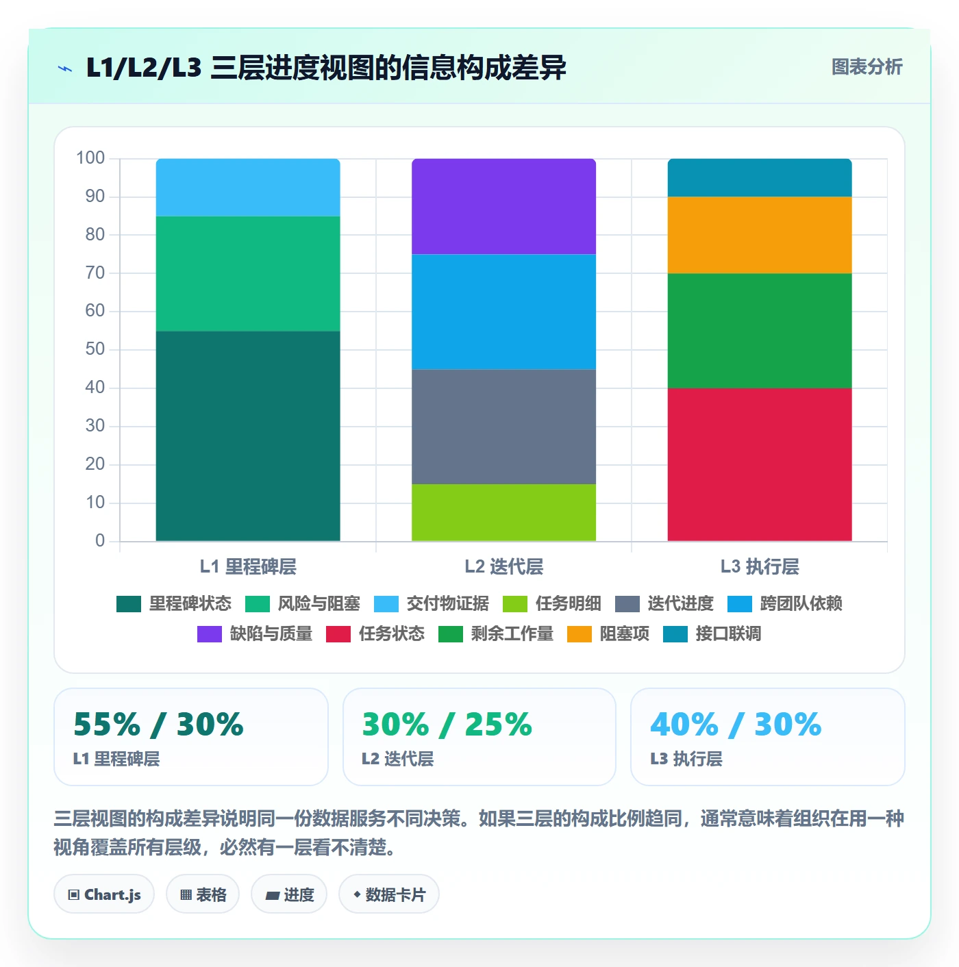 实际进度落地方案:管理层开展进度管理的入门指南案例解析