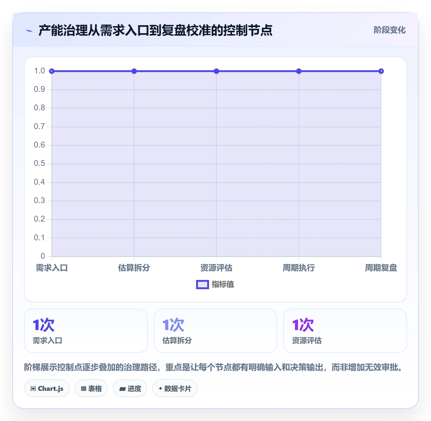 产能流程与规范:跨部门团队资源负载风险控制关键指标