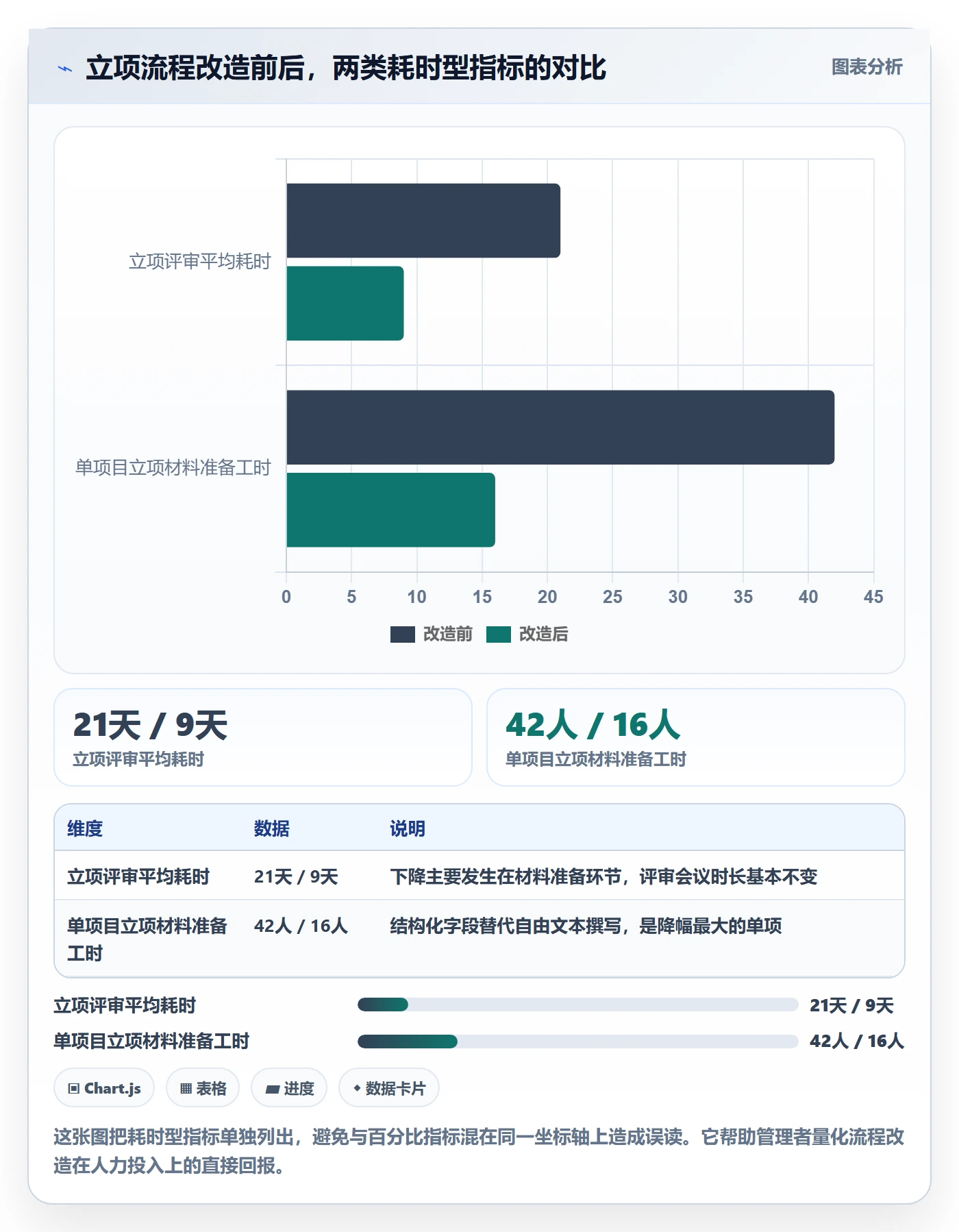 项目价值落地方案:企业管理者开展项目立项的数据分析案例解析