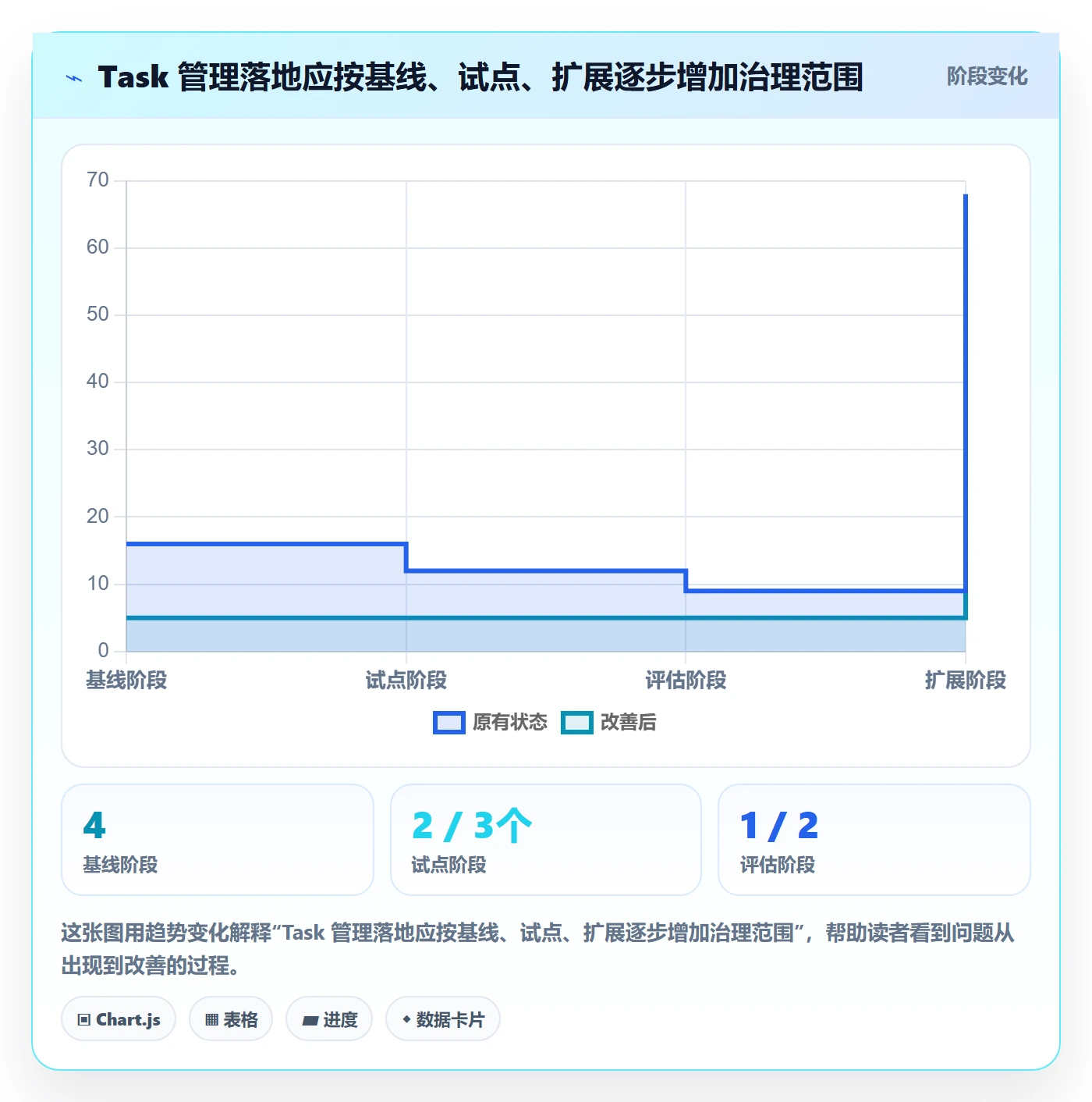 Task管理方法大全:PMO敏捷项目效率提升落地清单
