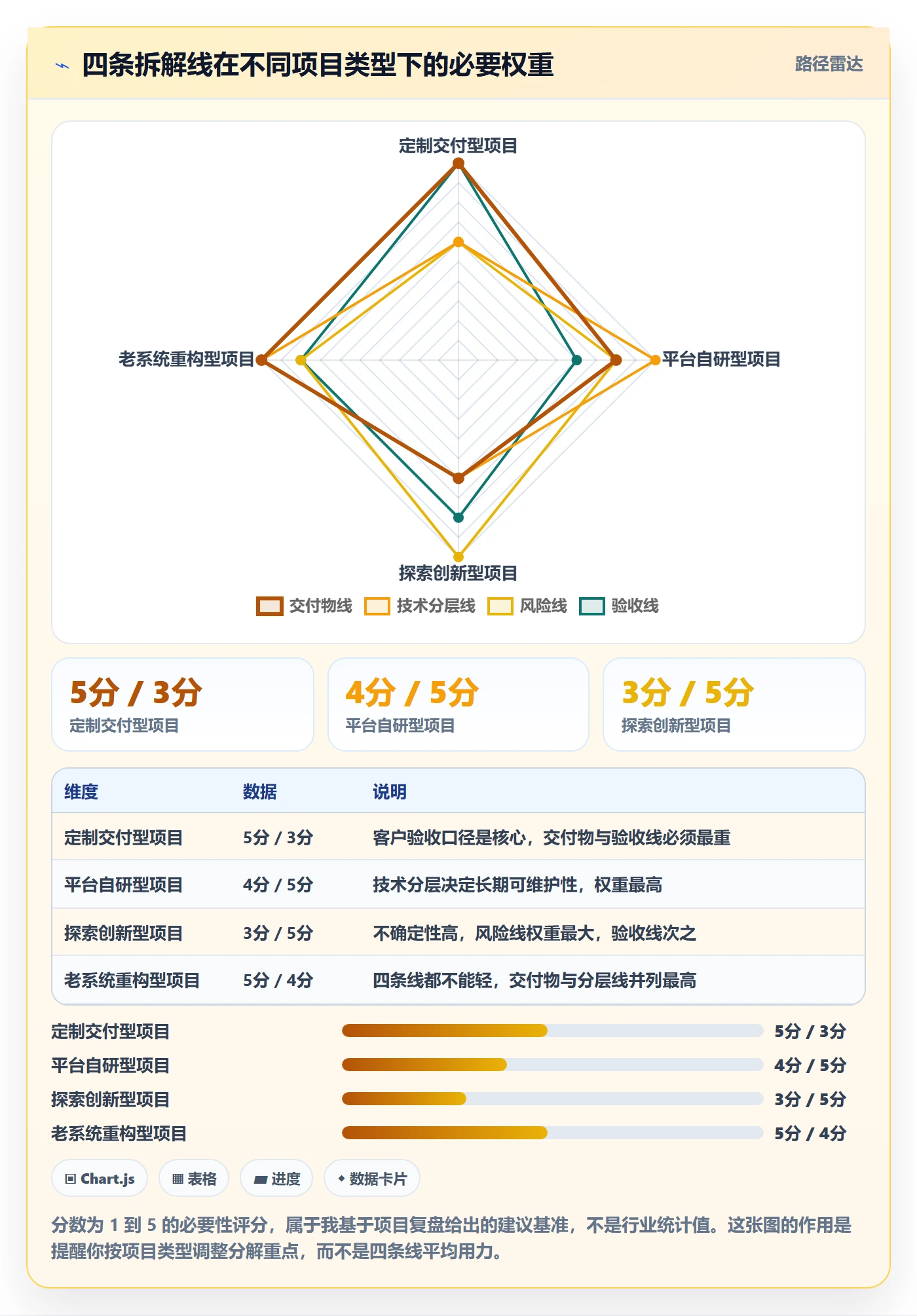项目范围WBS全流程:研发团队最佳实践与一文讲清
