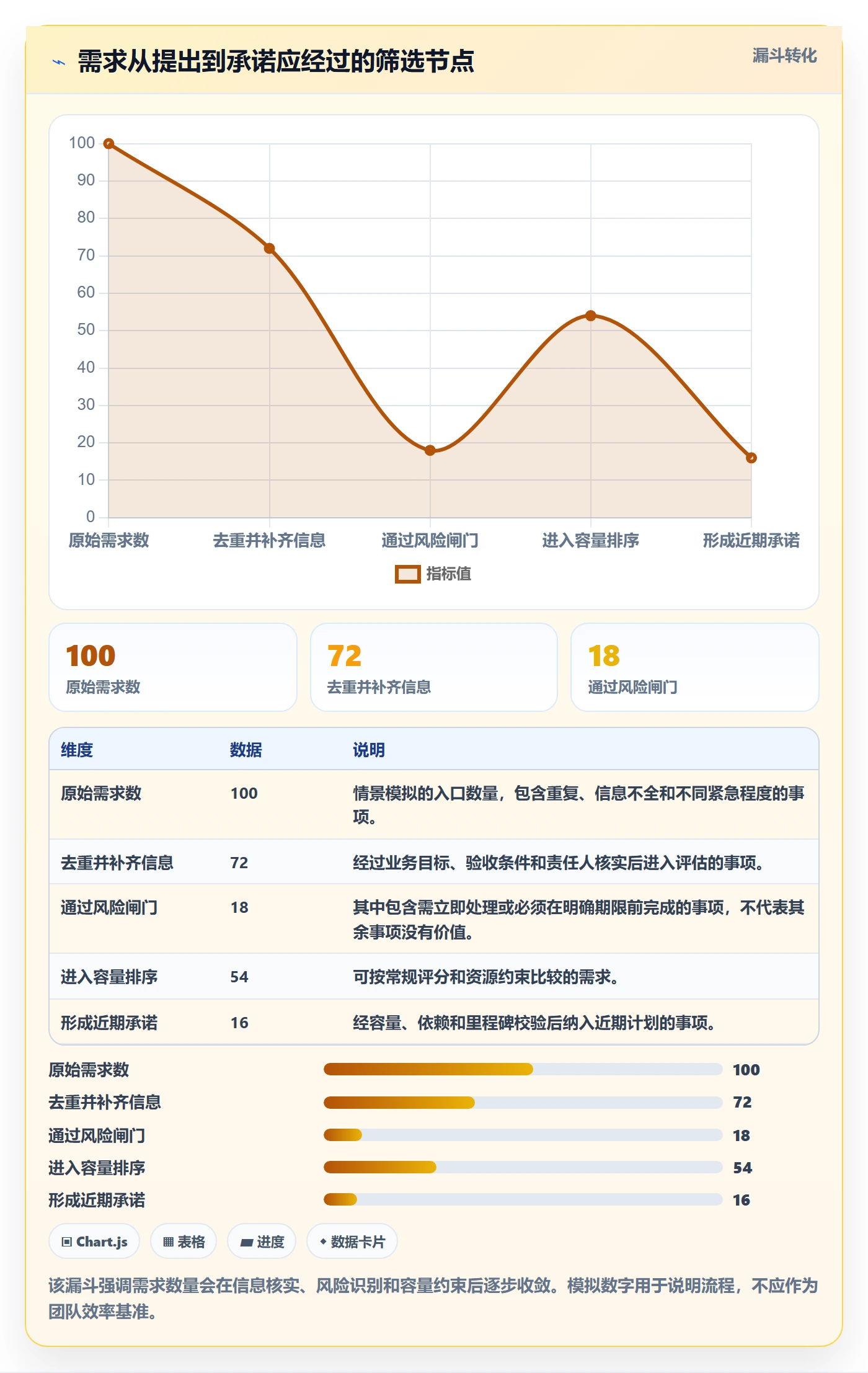 需求优先级实操方法：实施团队提升需求排期效率的风险控制方法与模板