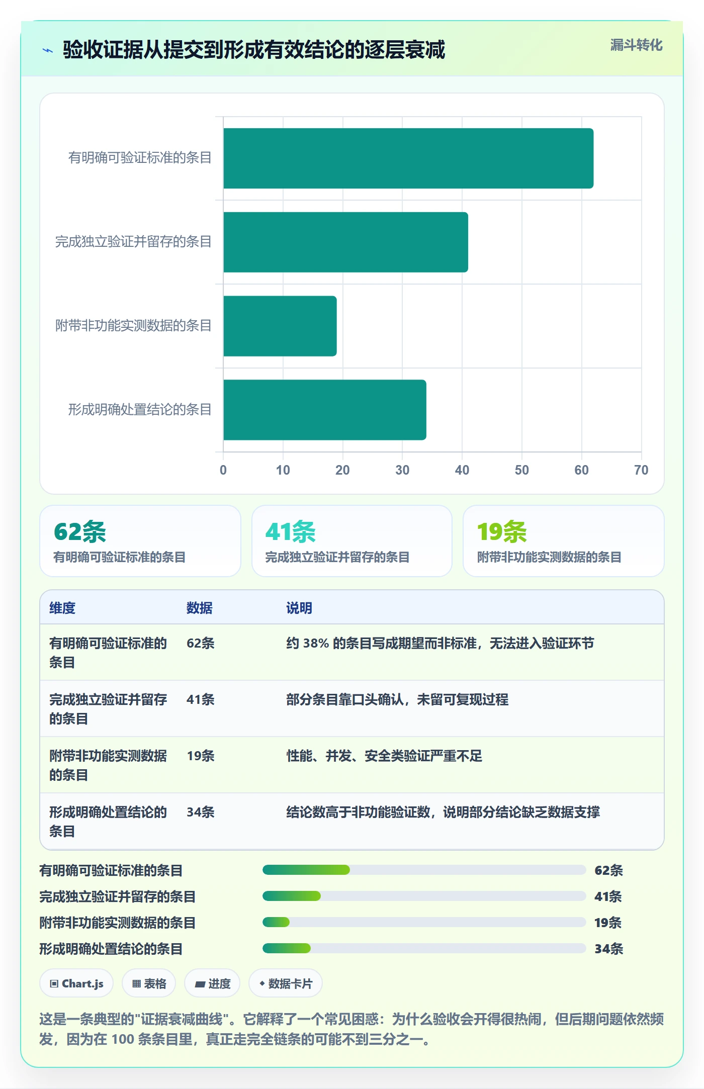 阶段验收管理方法大全：项目成员项目阶段落地方案落地清单