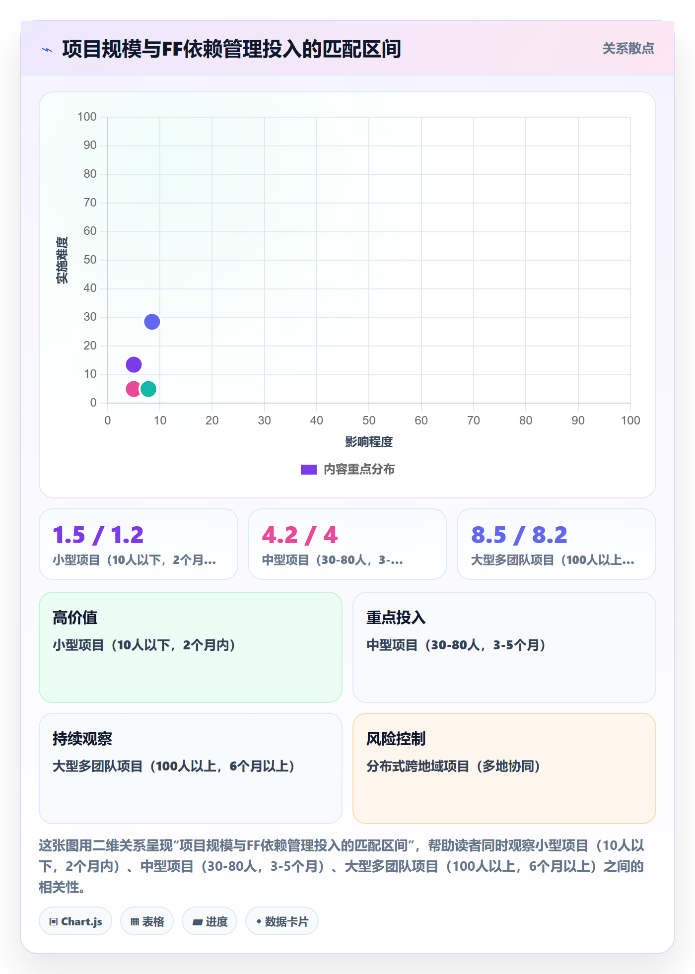 FF管理方法大全:项目负责人任务依赖风险控制落地清单