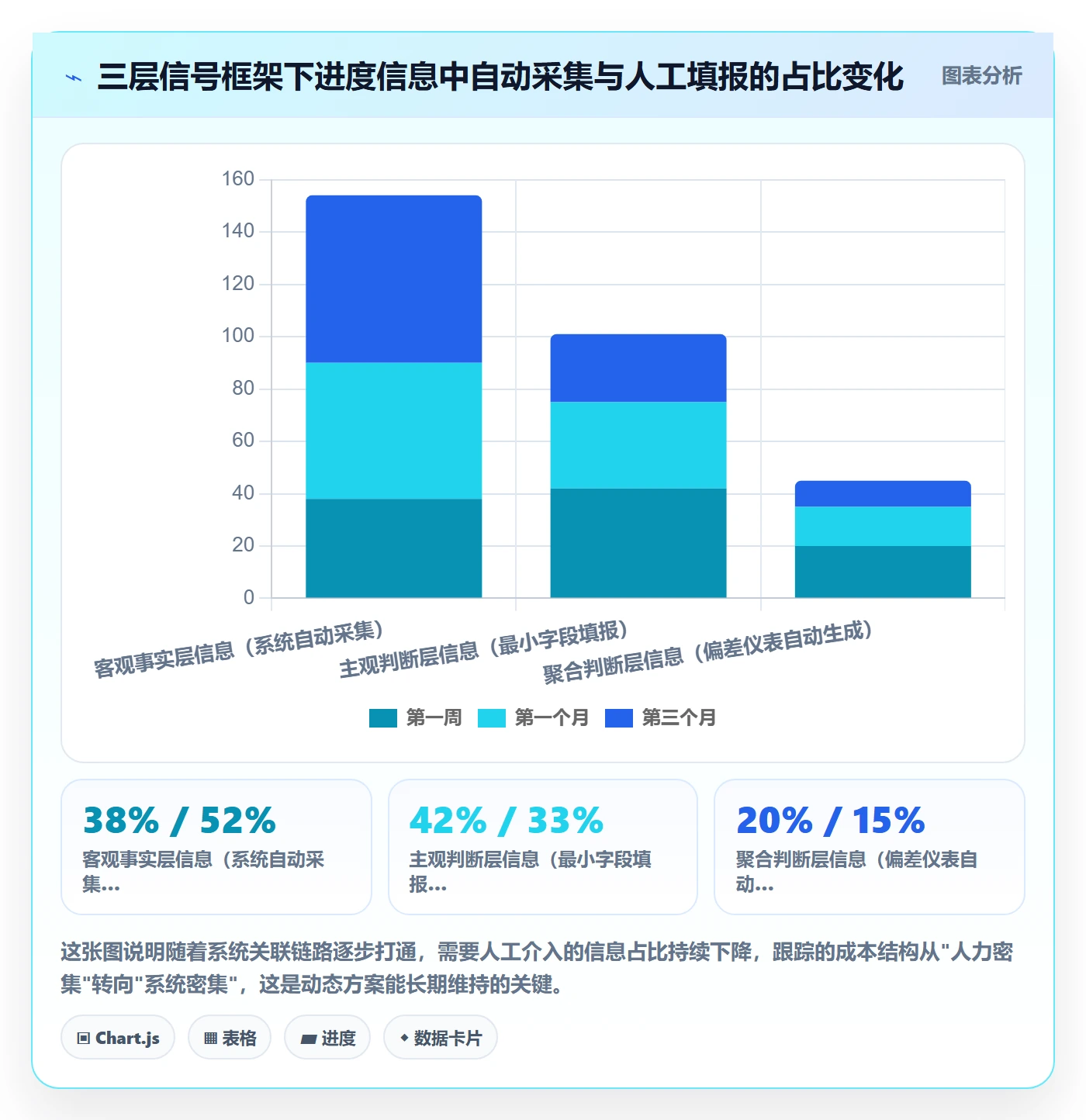 动态落地方案：研发团队开展进度跟踪的效率提升案例解析