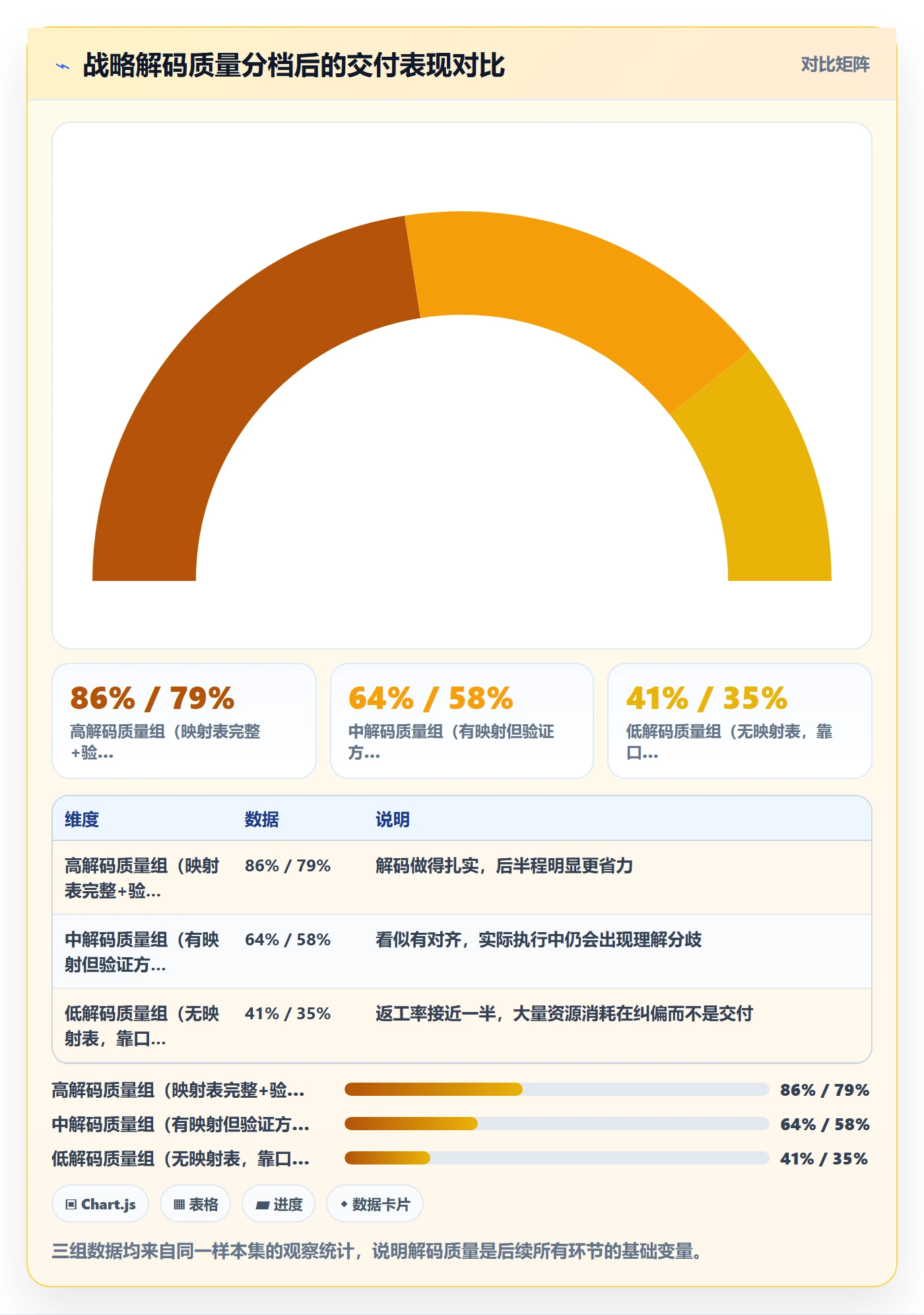 项目目标目标对齐全流程:PMO效率提升与一文讲清