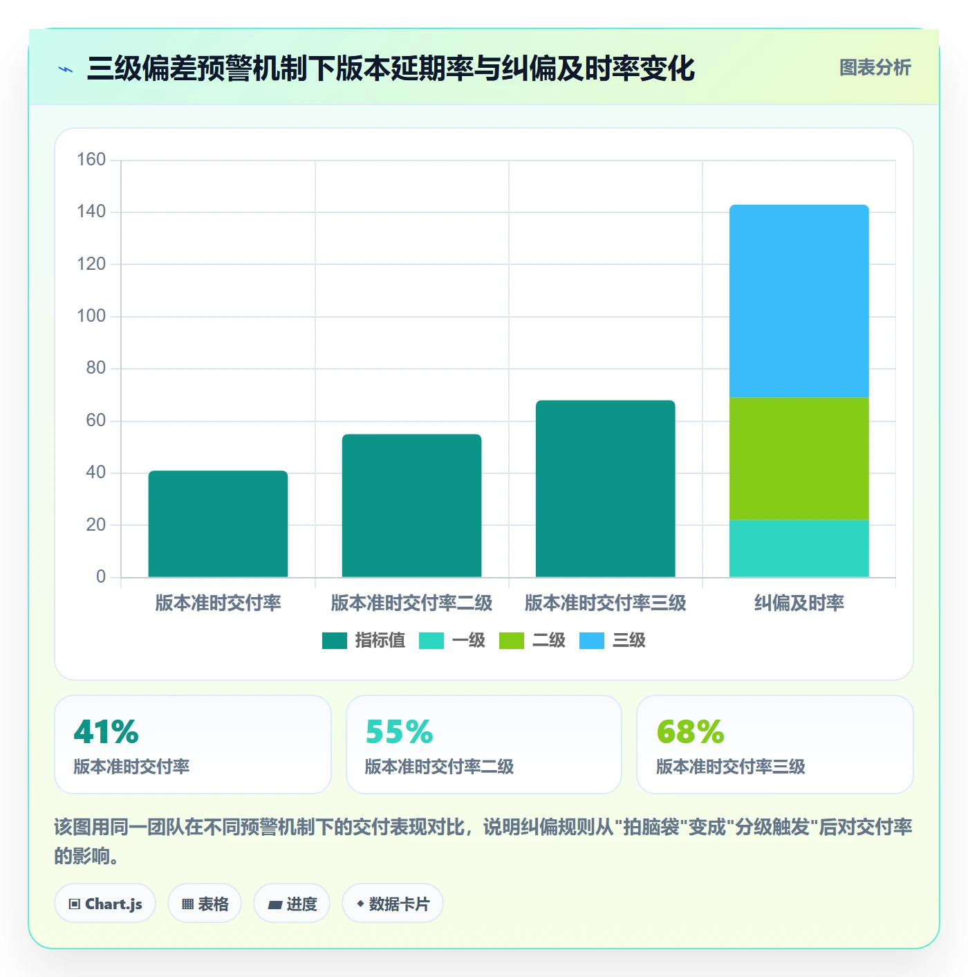 进度管理如何做好实际进度？研发团队风险控制与操作步骤