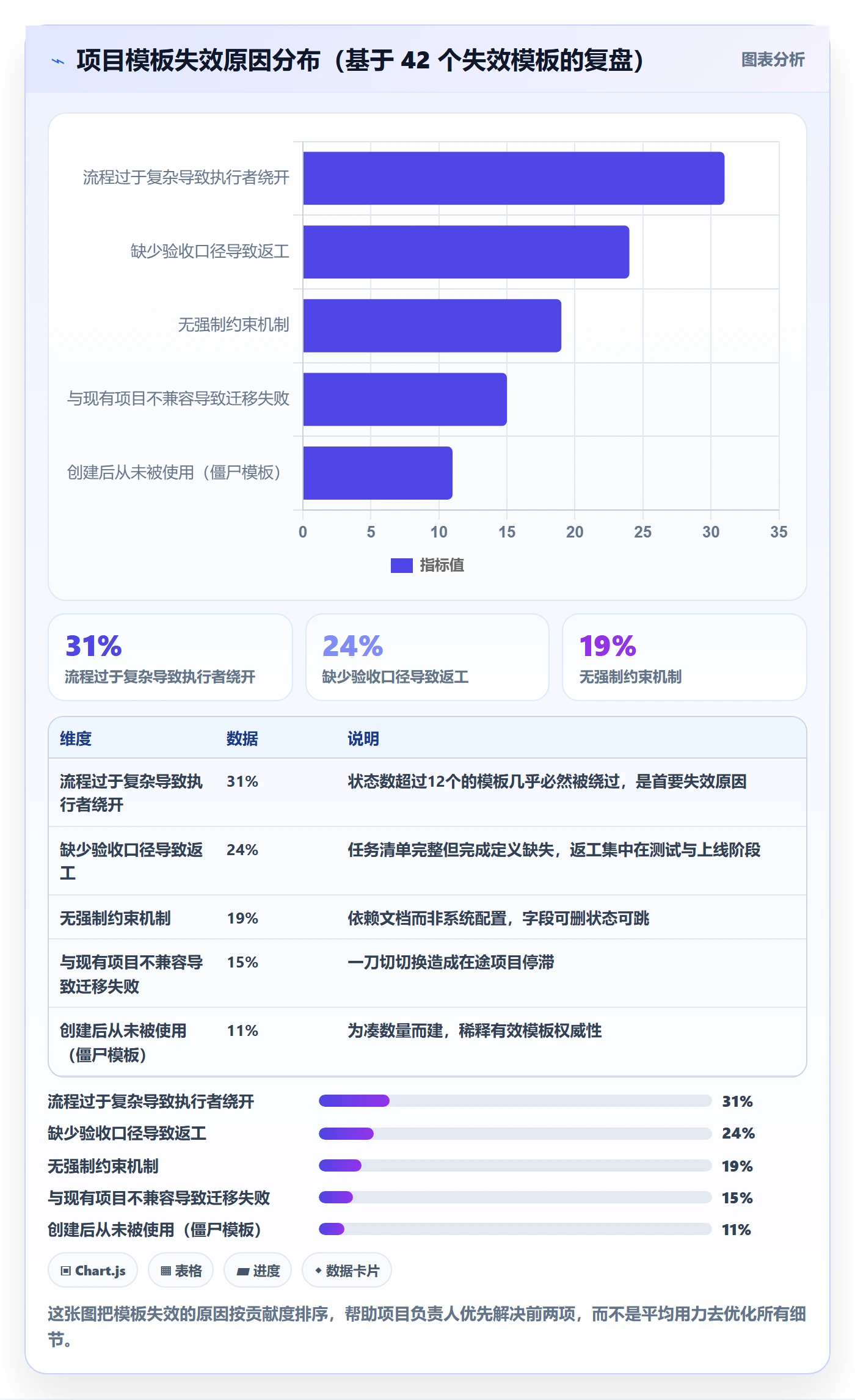 复制项目流程与规范:项目负责人项目模板效率提升关键指标