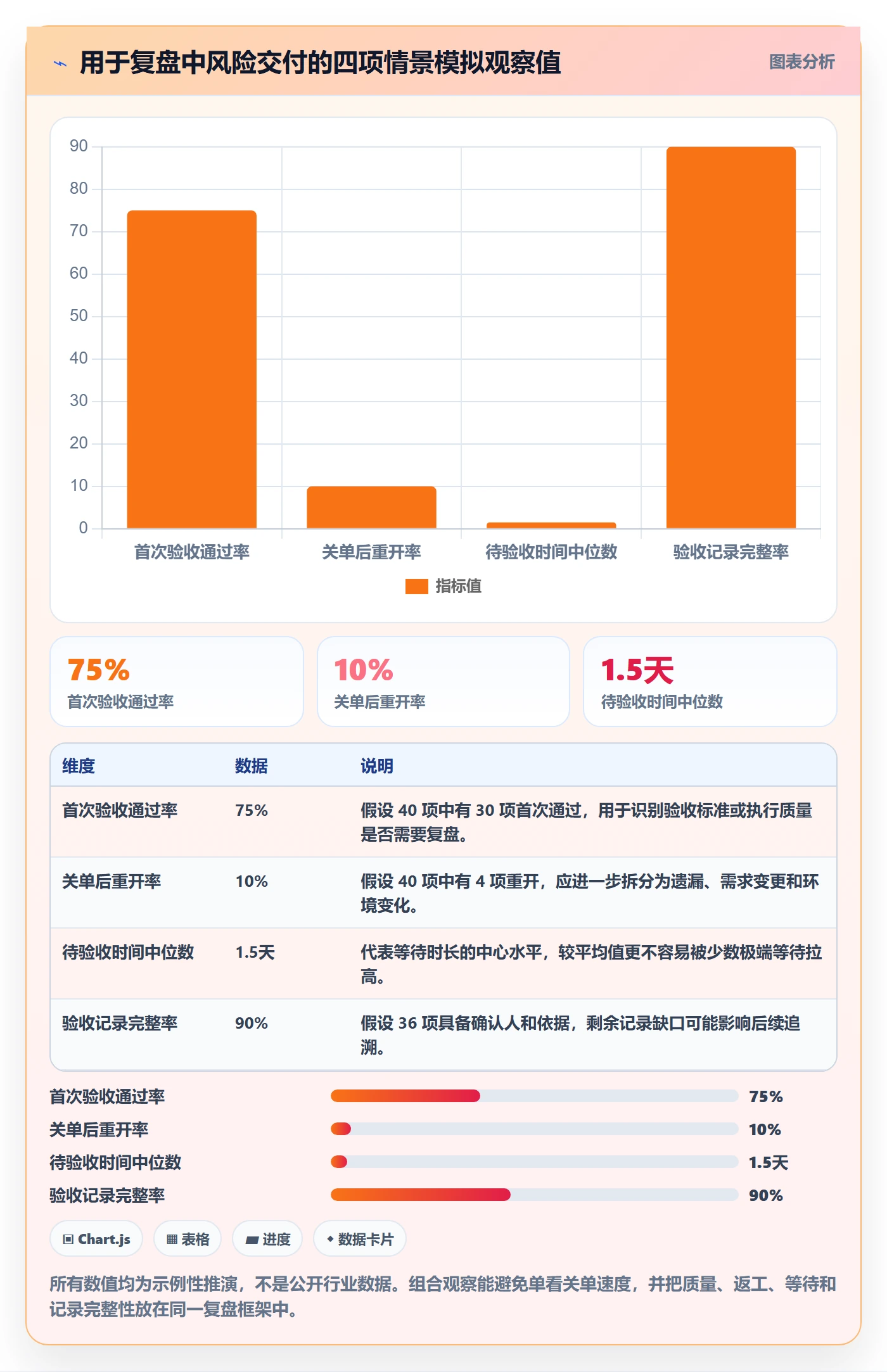 看板如何做好已完成?企业管理者风险控制与操作步骤