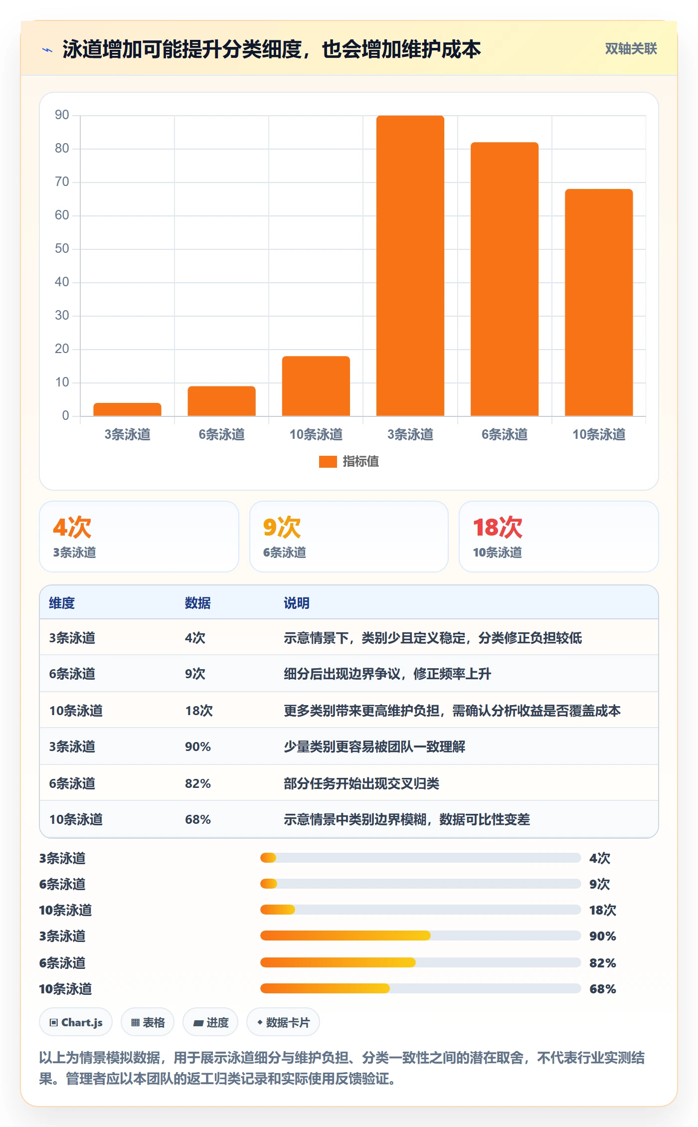 看板泳道教程:企业管理者数据分析,避坑指南