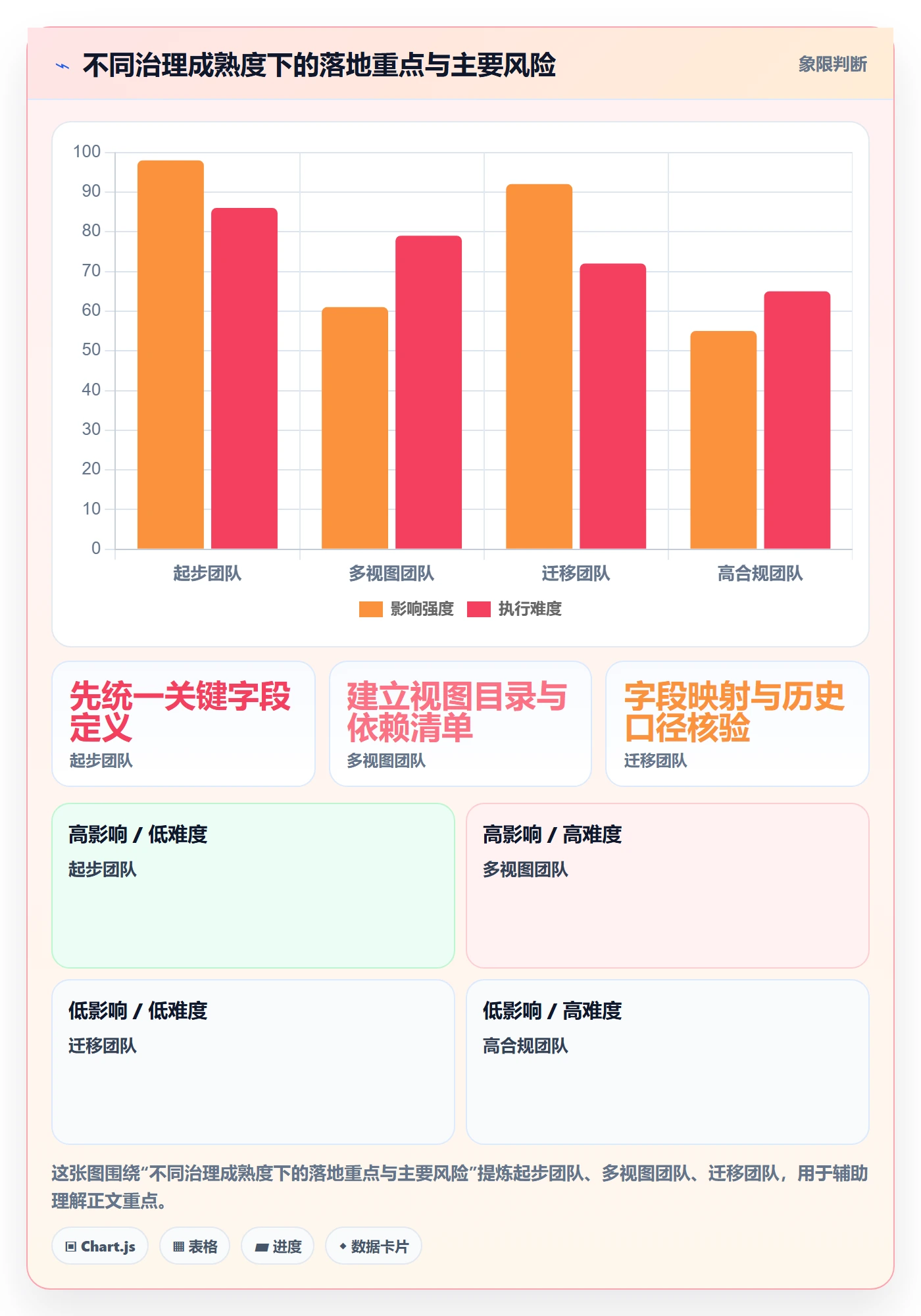 字段配置落地方案：管理层开展列表视图的风险控制案例解析