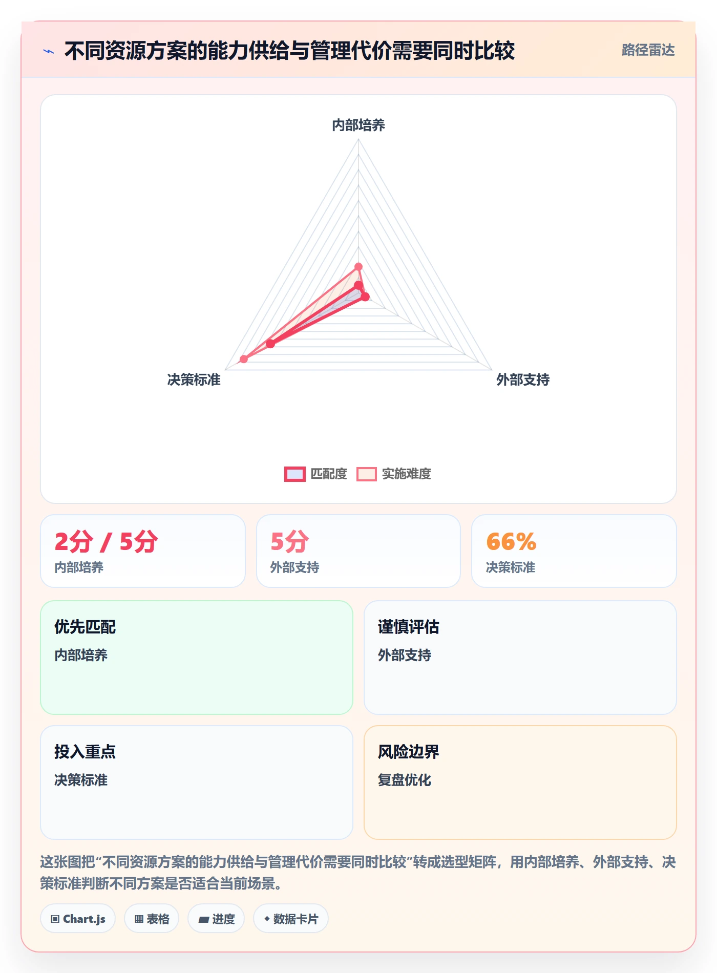 技能管理指南:项目经理如何做好资源管理,制度设计全流程