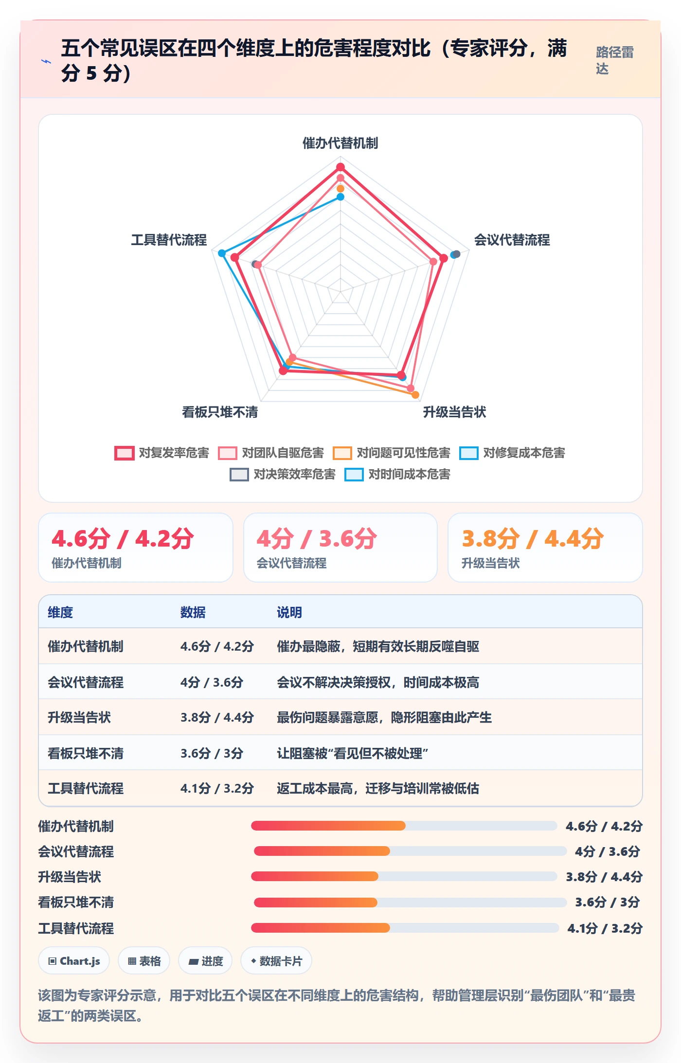 任务执行阻塞教程:管理层流程优化,避坑指南