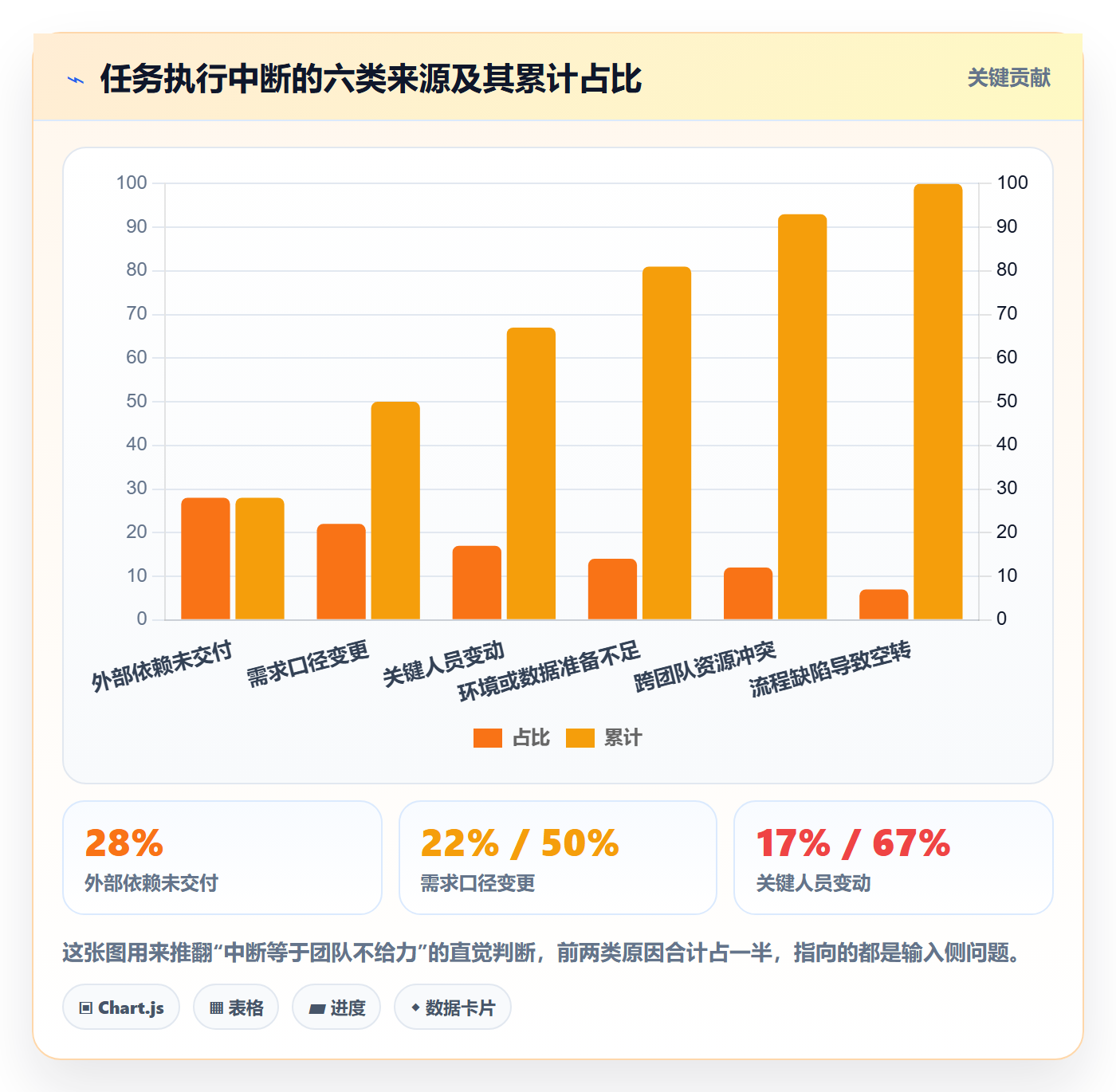 任务执行恢复全流程:PMO数据分析与一文讲清