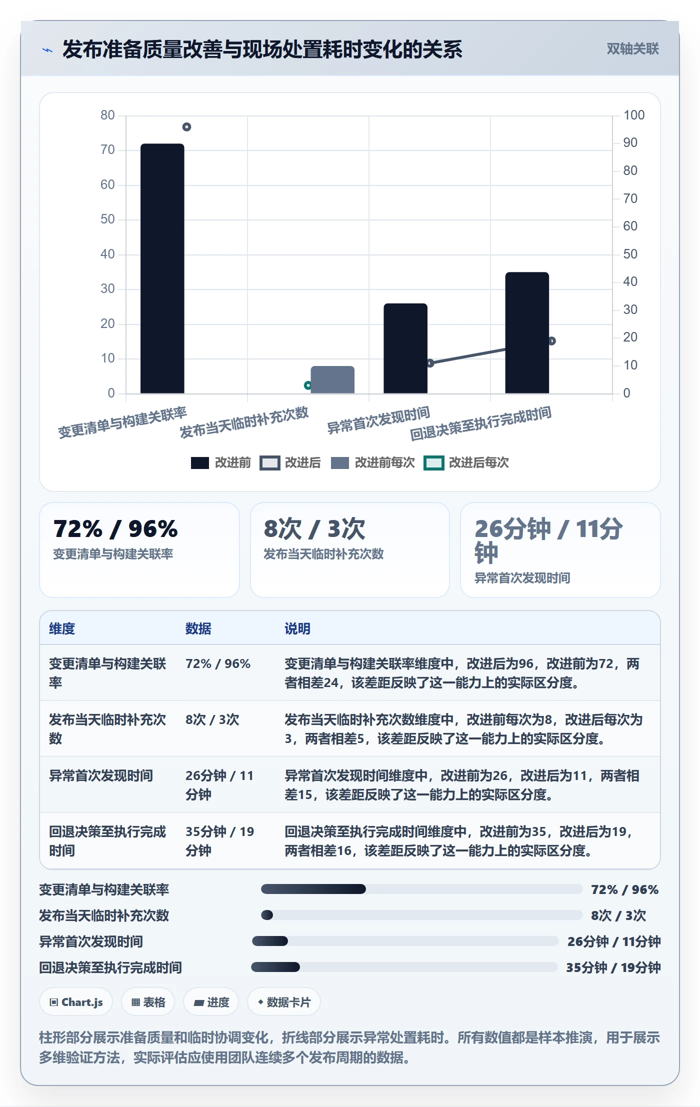 发布怎么做？跨部门团队落地方案：发布管理从0到1