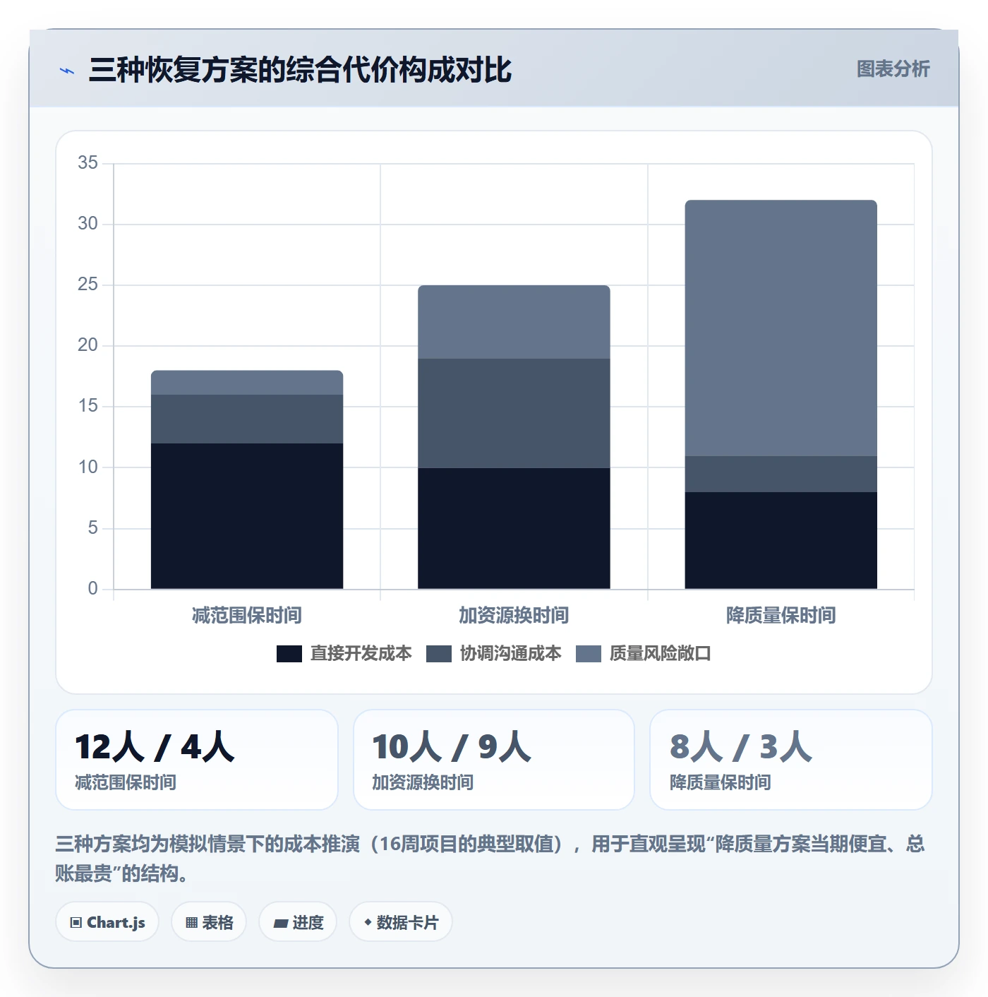 延期管理超期教程：项目经理风险控制，避坑指南