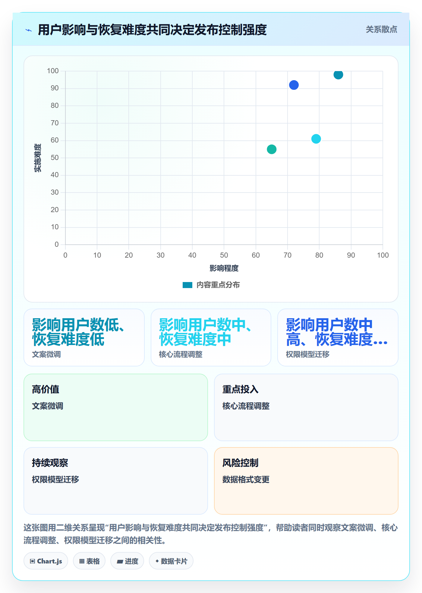发布记录怎么做?项目成员最佳实践:版本管理从0到1