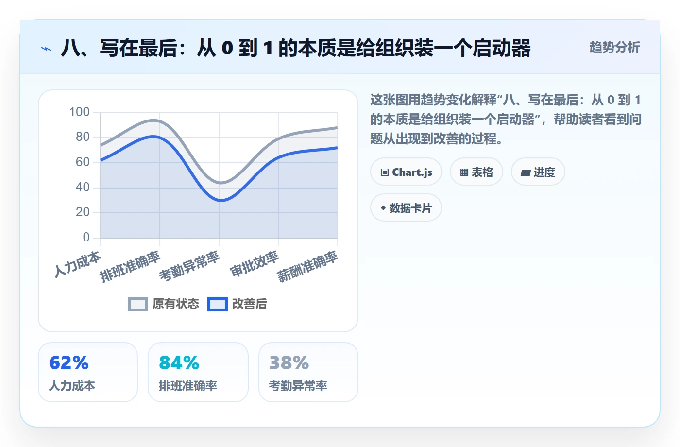 八、写在最后:从 0 到 1 的本质是给组织装一个启动器