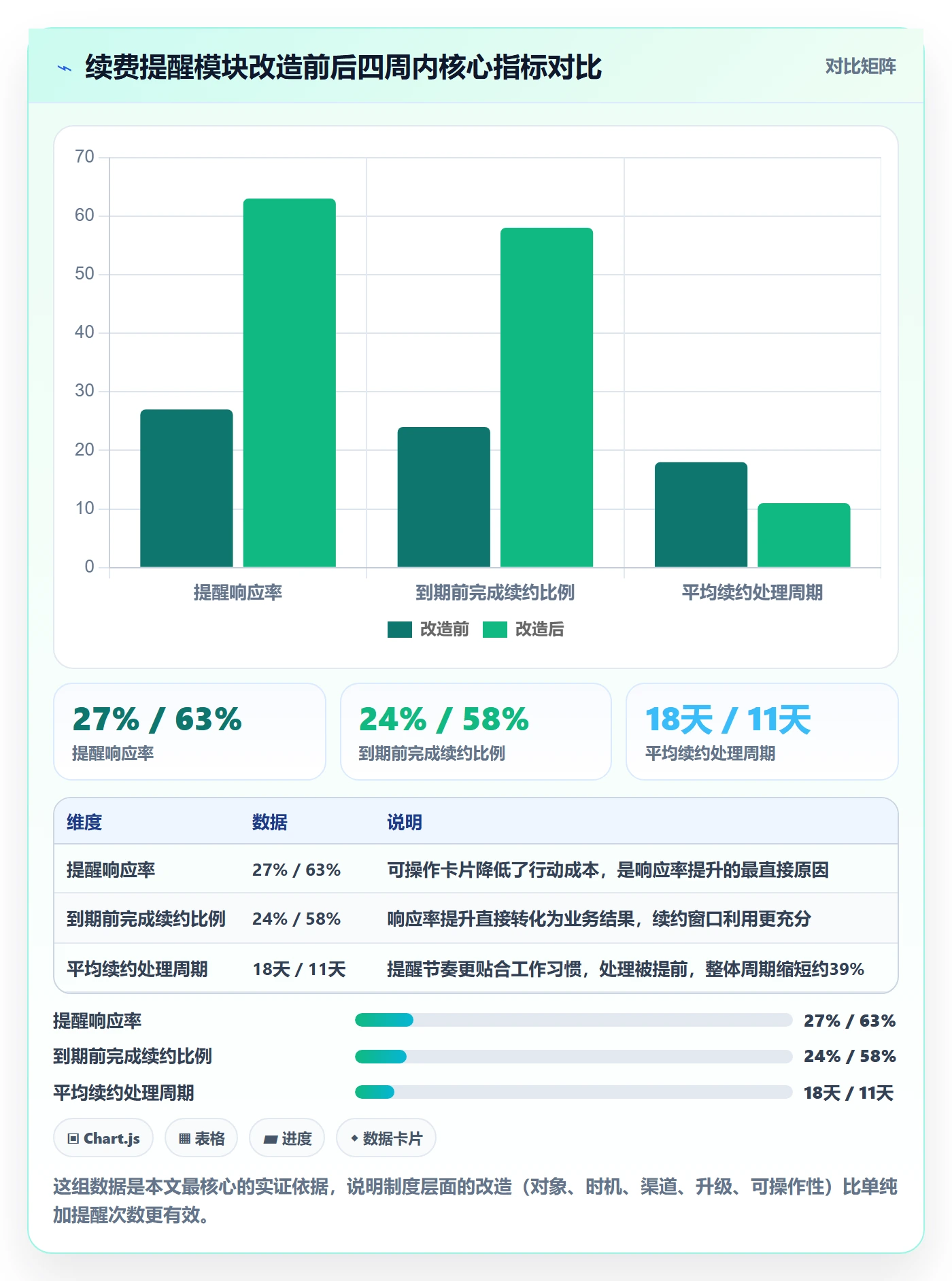 任务提醒到期提醒教程:产品经理制度设计,避坑指南