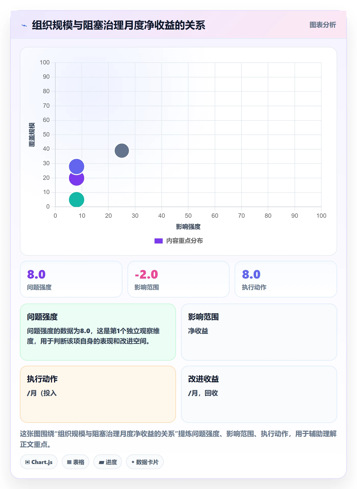 任务执行阻塞教程:产品经理实操方法,避坑指南