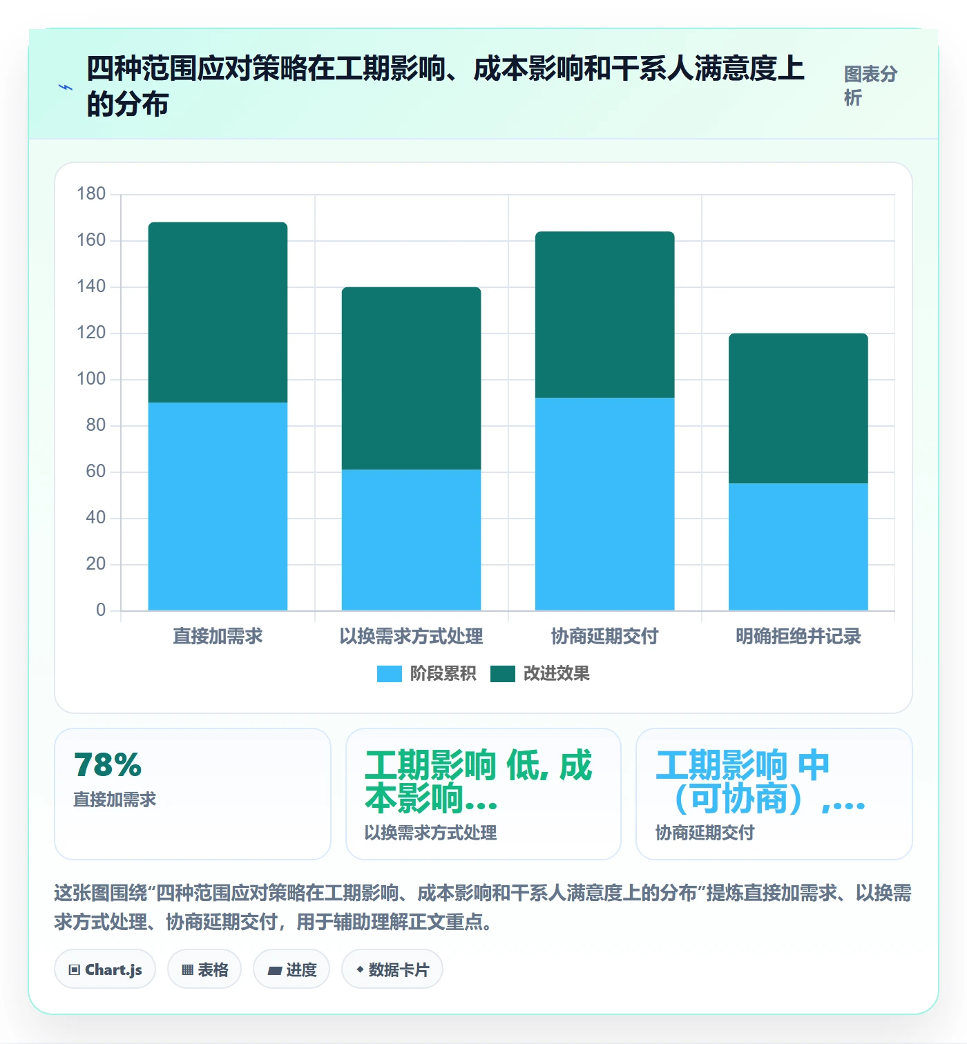 Scope实操方法:项目负责人提升项目范围效率的协同管理方法与模板