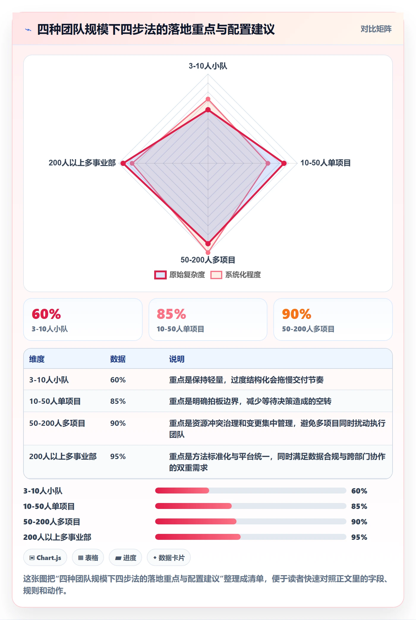 项目计划实操方法:跨部门团队提升项目规划效率的协同管理方法与模板