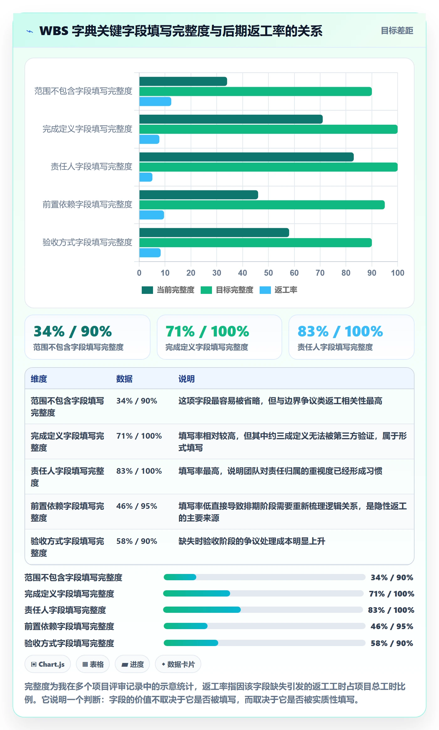 项目范围如何做好工作分解?项目经理实操方法与操作步骤