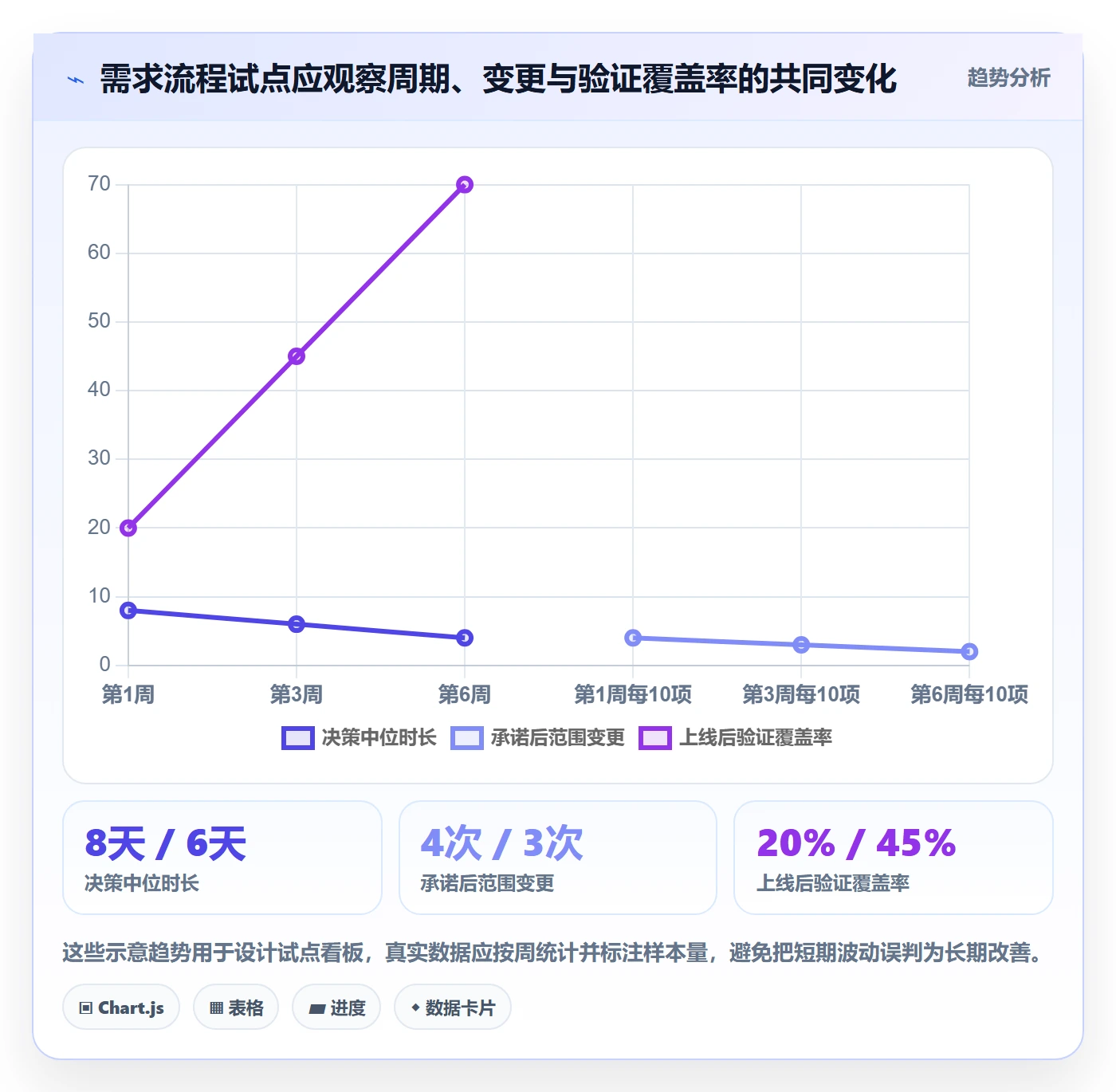 需求分析管理指南:企业管理者如何做好需求管理,最佳实践全流程