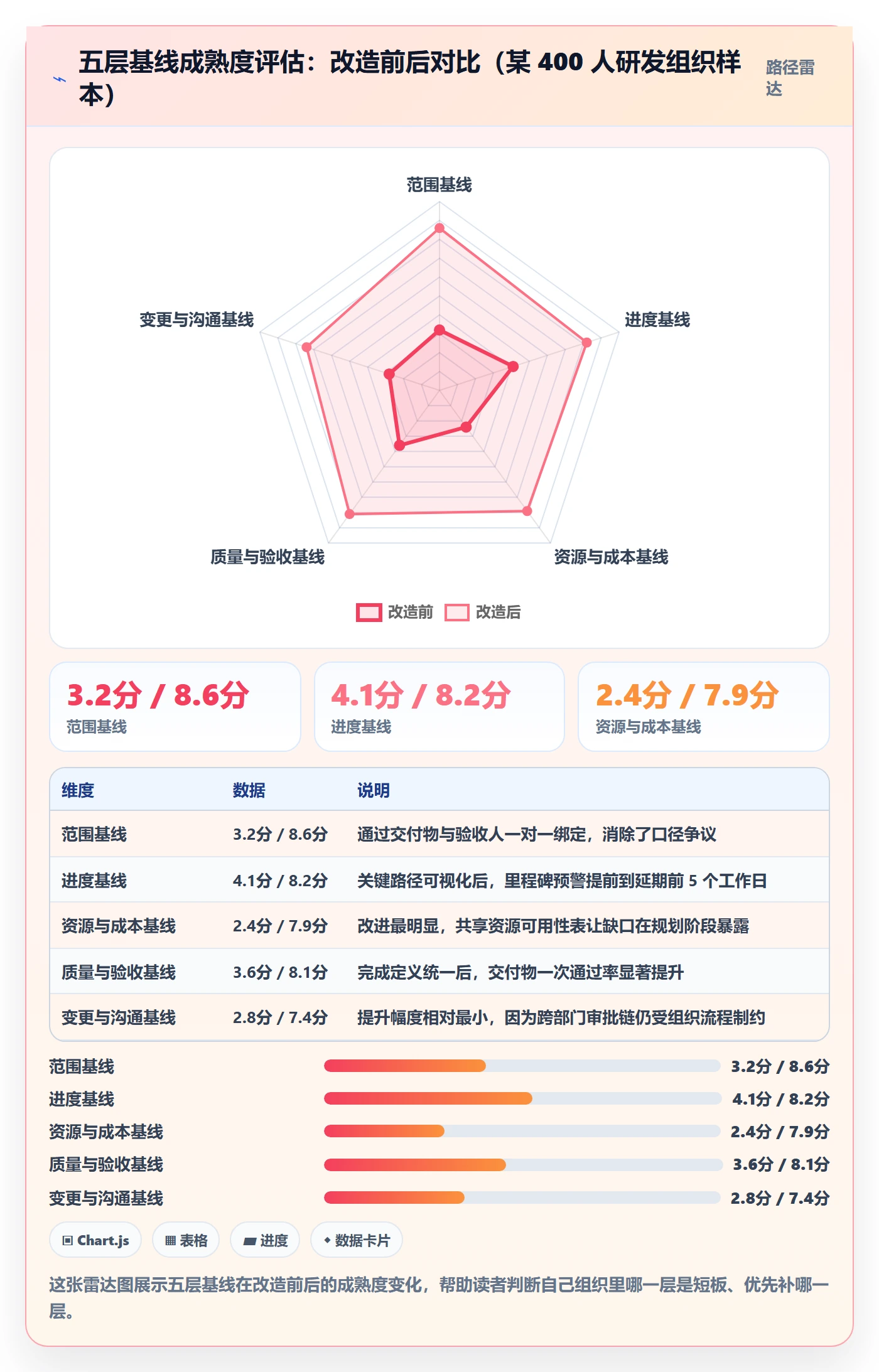 项目规划阶段计划全流程:项目经理实操方法与一文讲清