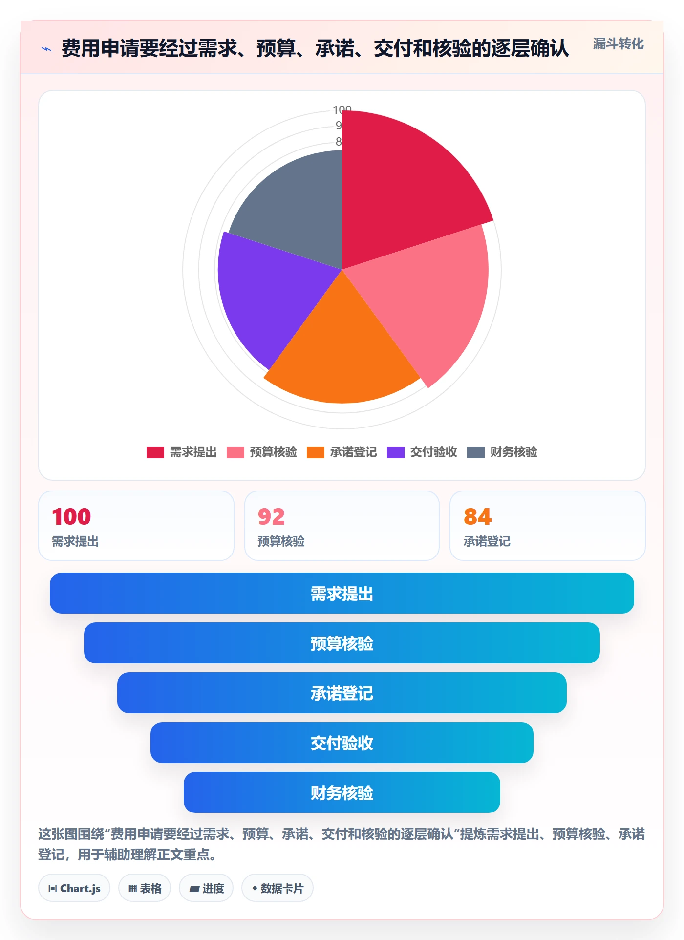 成本管理如何做好费用?项目经理流程优化与操作步骤