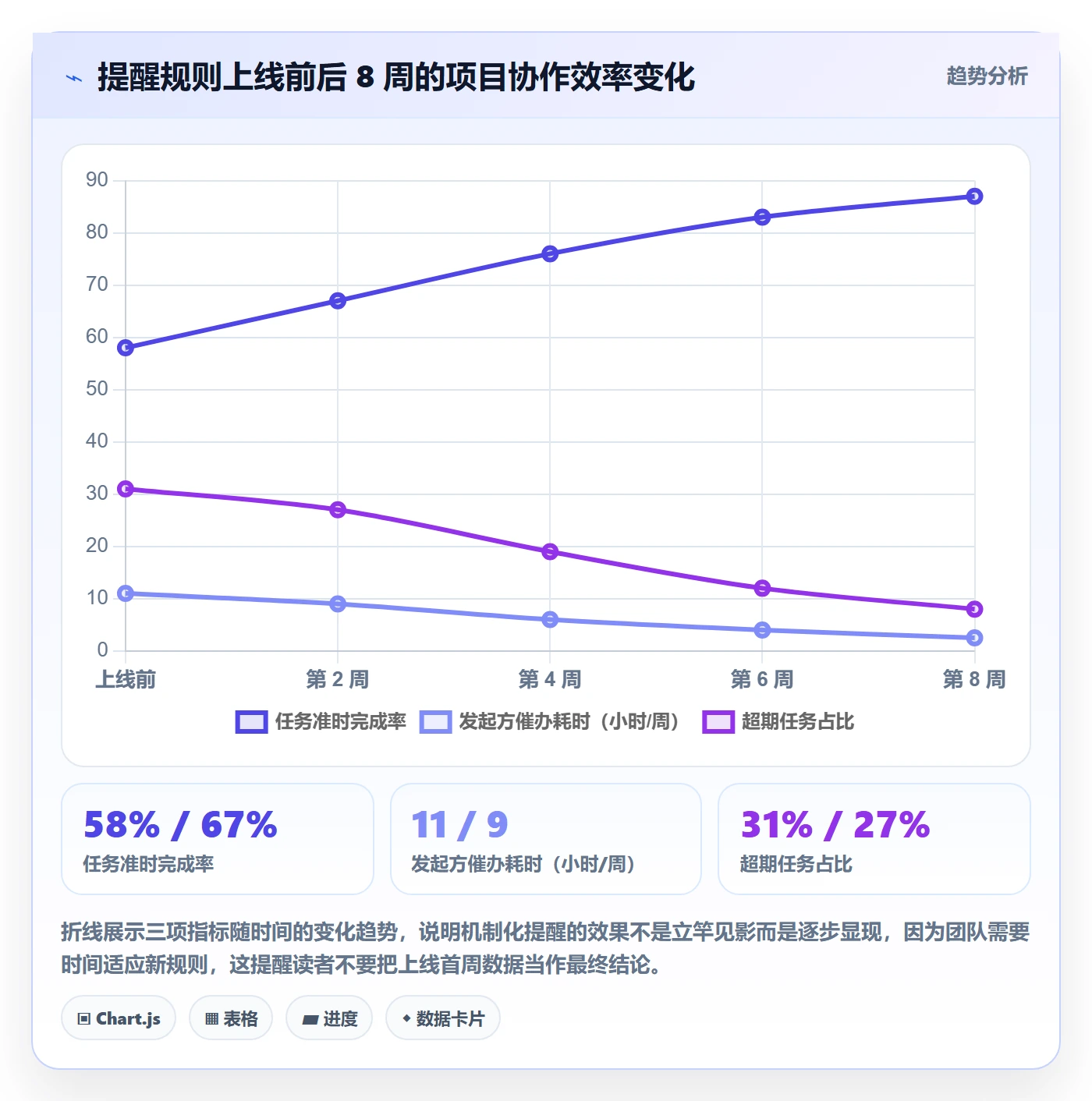 提前提醒管理指南:跨部门团队如何做好任务提醒,效率提升全流程