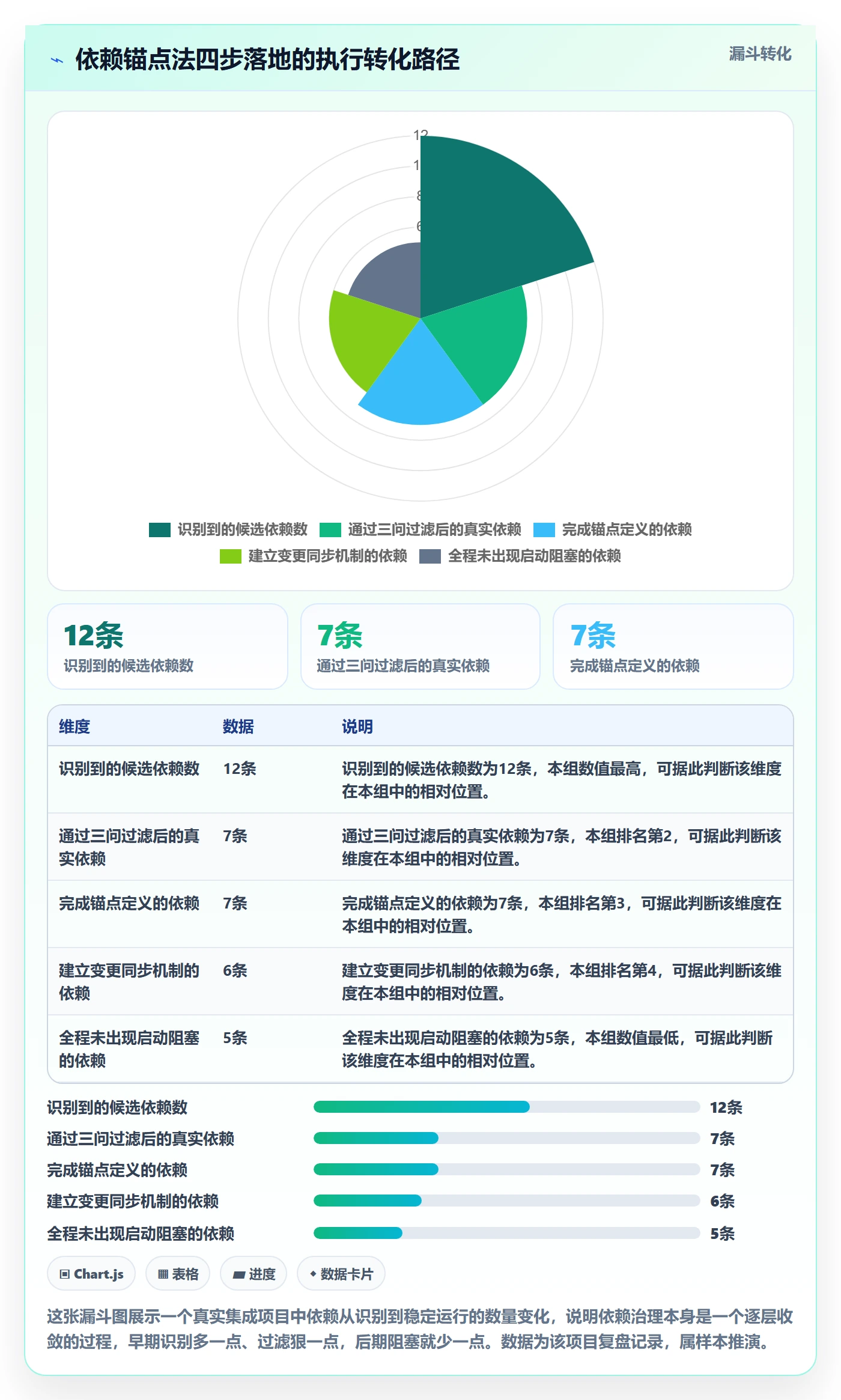 后置任务实操方法：项目负责人提升任务依赖效率的协同管理方法与模板