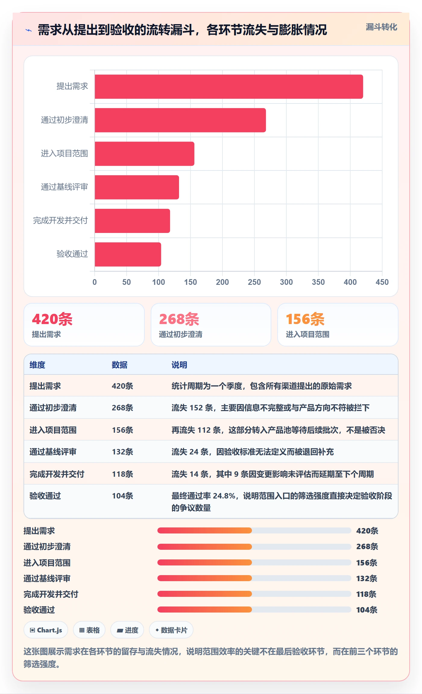Scope实操方法:项目经理提升项目范围效率的协同管理方法与模板