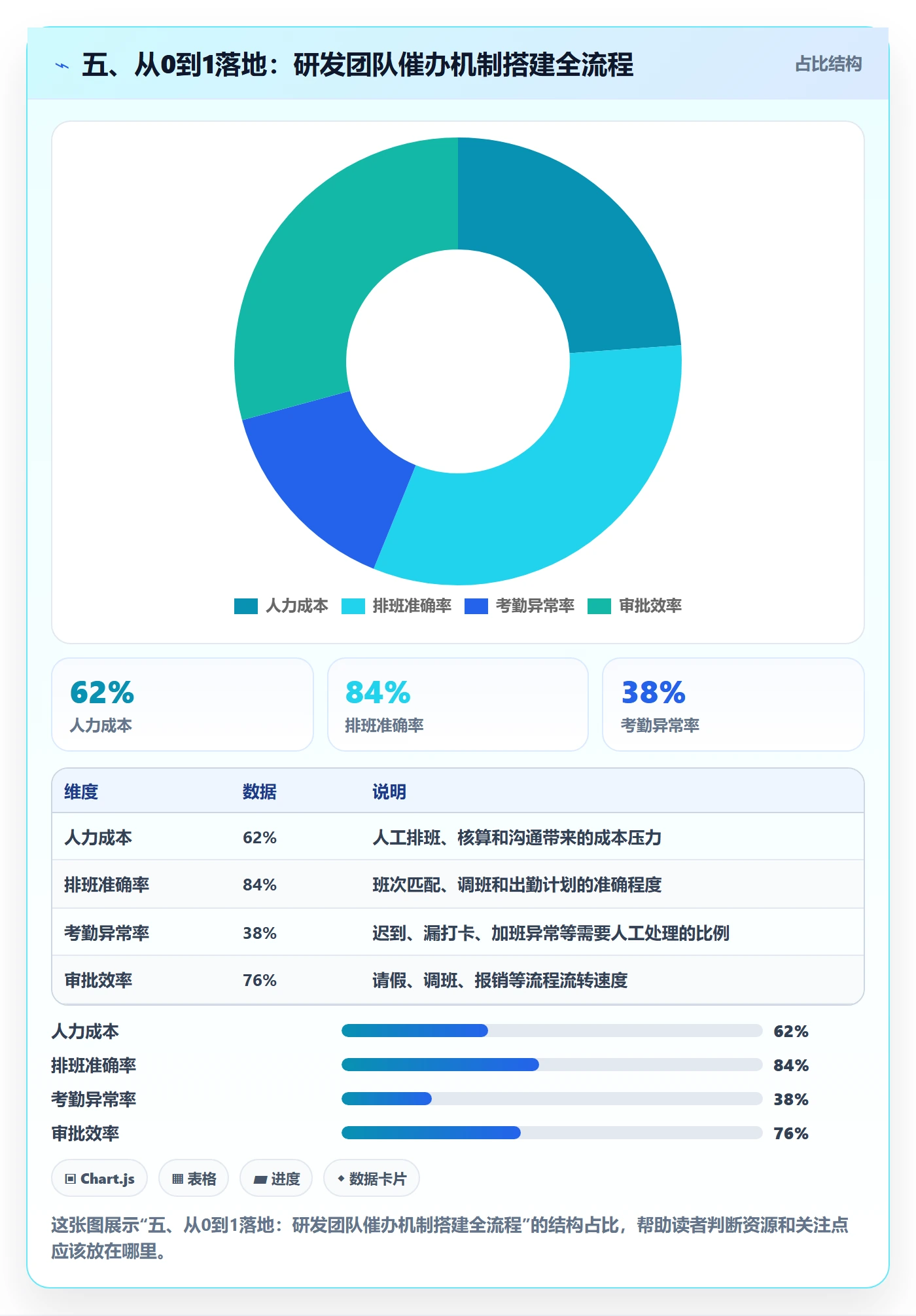 五、从0到1落地：研发团队催办机制搭建全流程