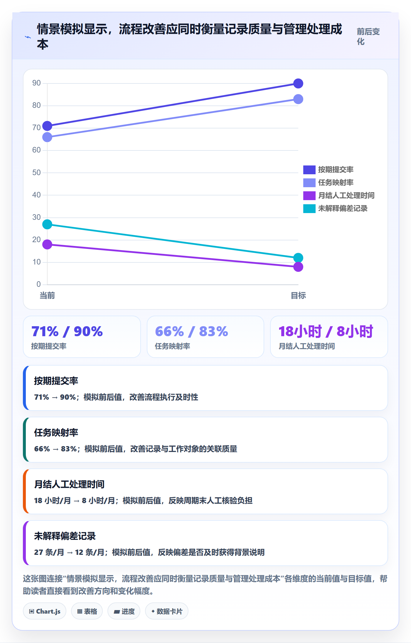 Timesheet流程与规范:企业管理者工时表最佳实践关键指标
