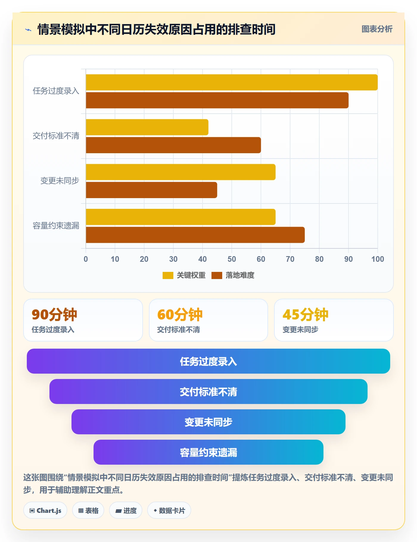 日历视图如何做好项目日历?研发团队实操方法与操作步骤
