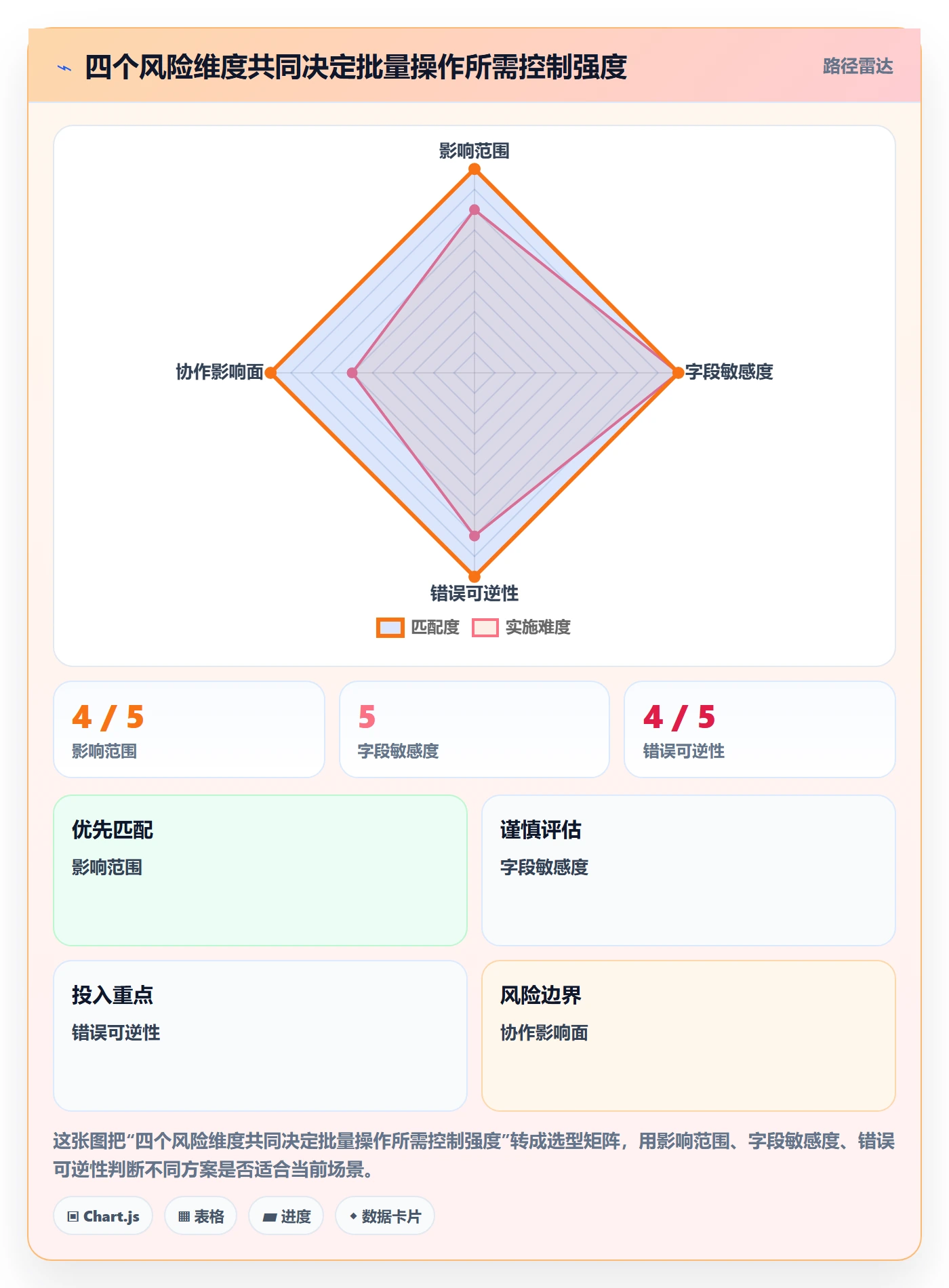 列表视图批量操作教程:跨部门团队制度设计,避坑指南