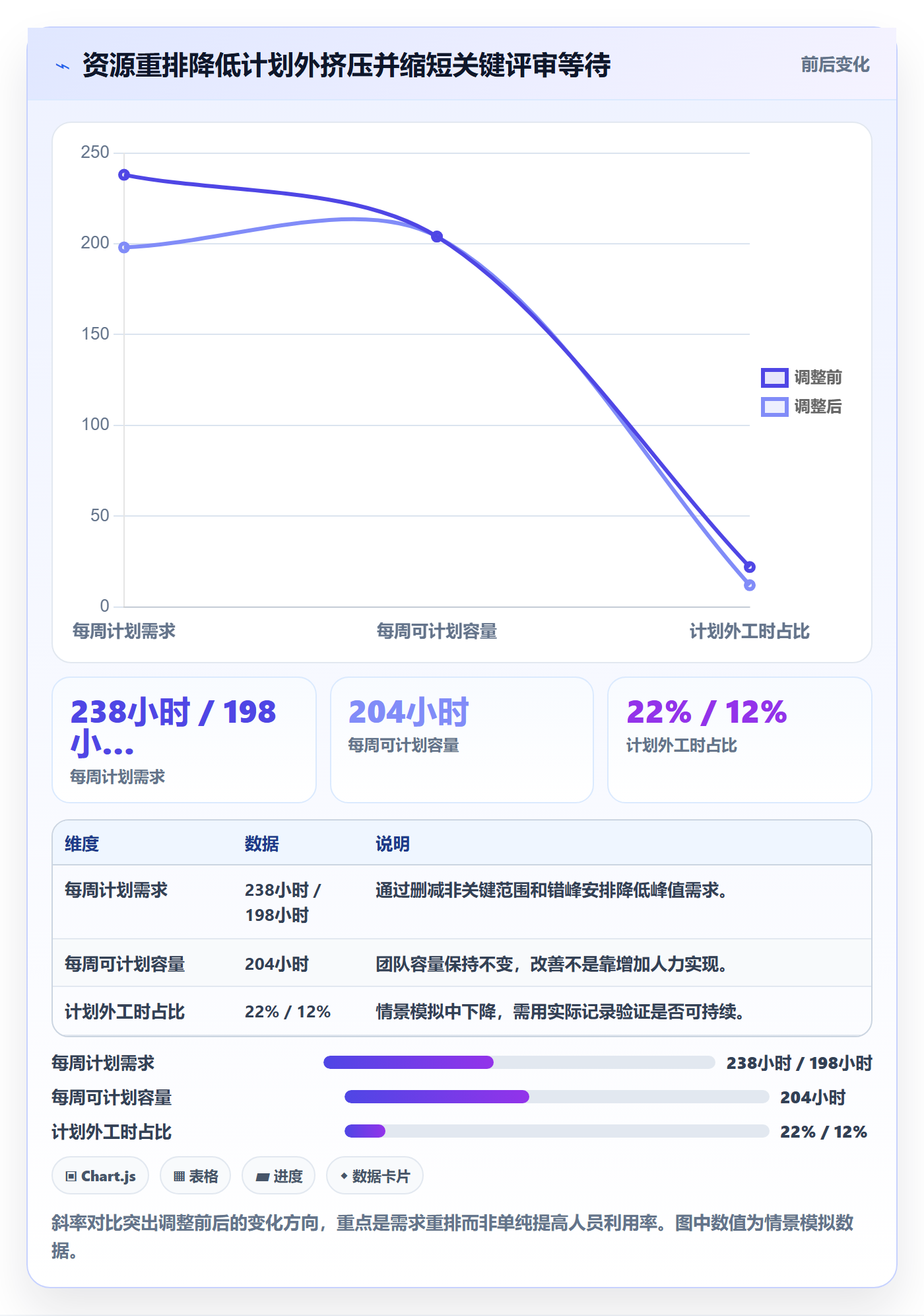 投入比例实操方法：企业管理者提升人力资源计划效率的风险控制方法与模板