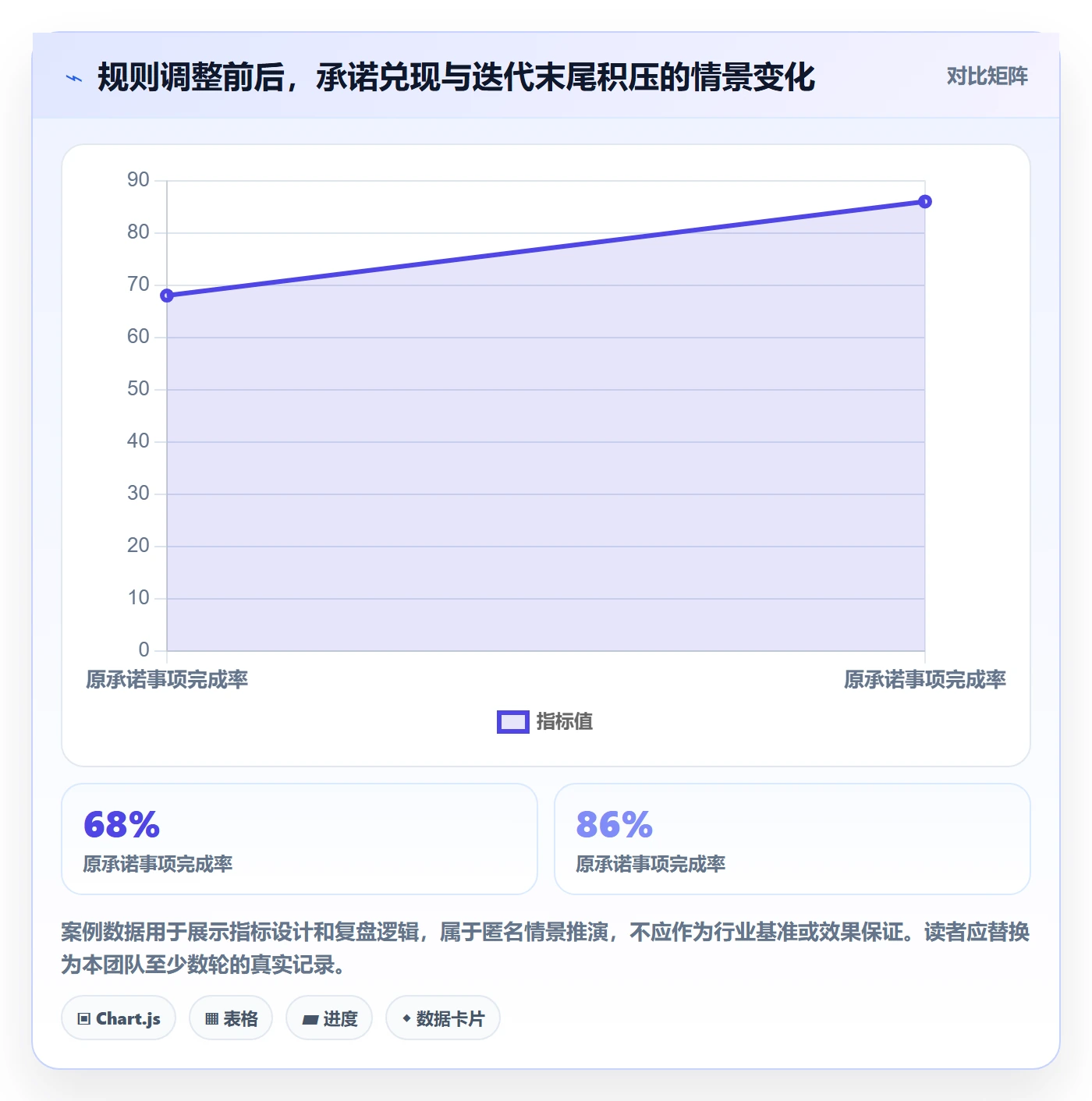 迭代容量实操方法:跨部门团队提升迭代管理效率的风险控制方法与模板