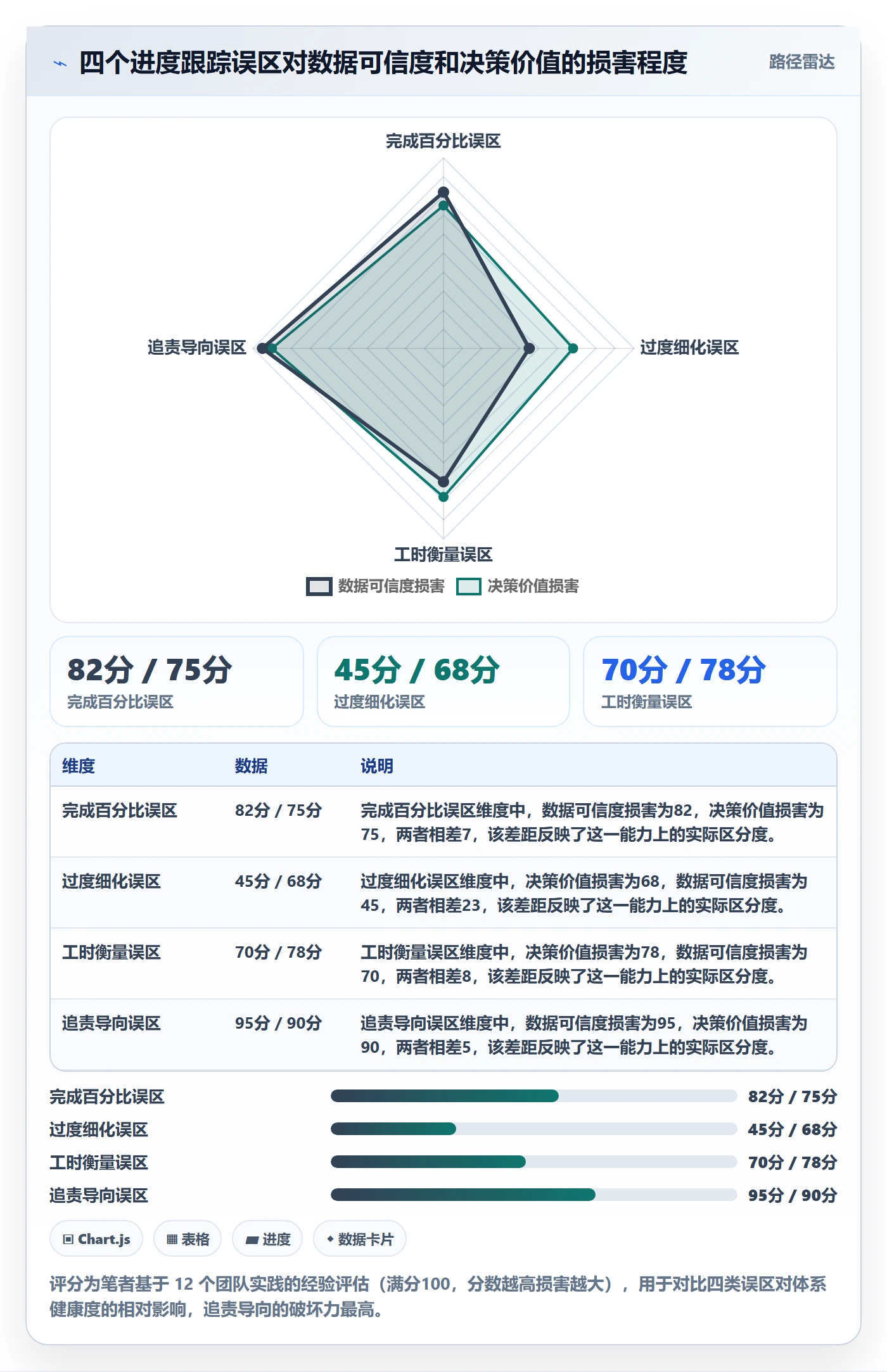 追踪管理指南:研发团队如何做好进度跟踪,数据分析全流程