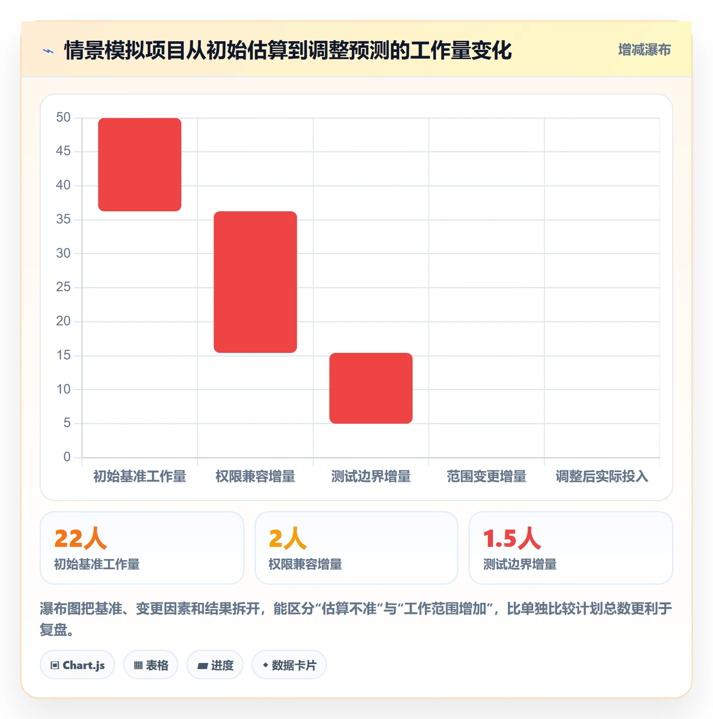 工作量怎么做？产品经理流程优化：人力资源计划从0到1
