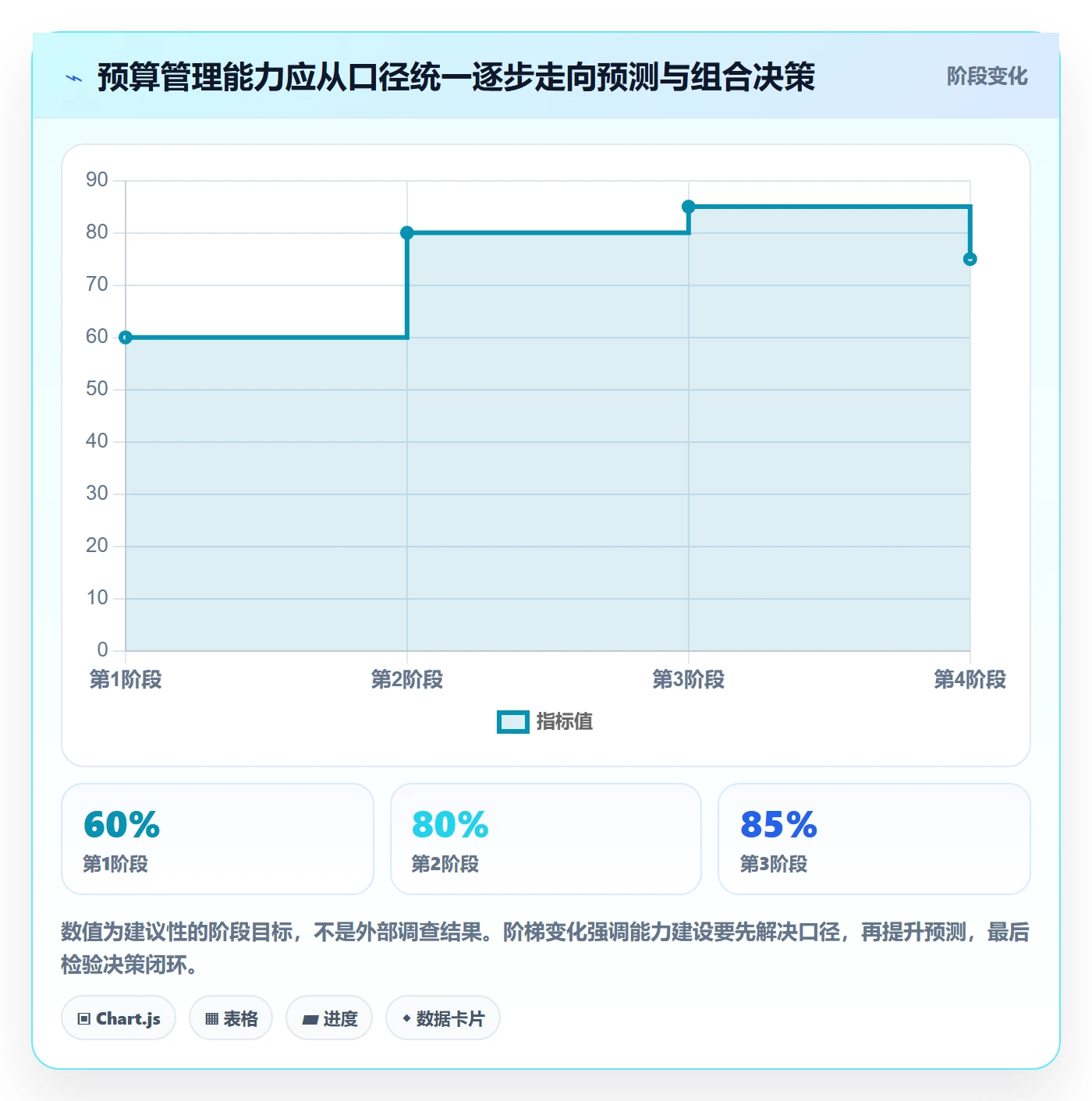 项目预算怎么做?PMO效率提升:预算管理从0到1